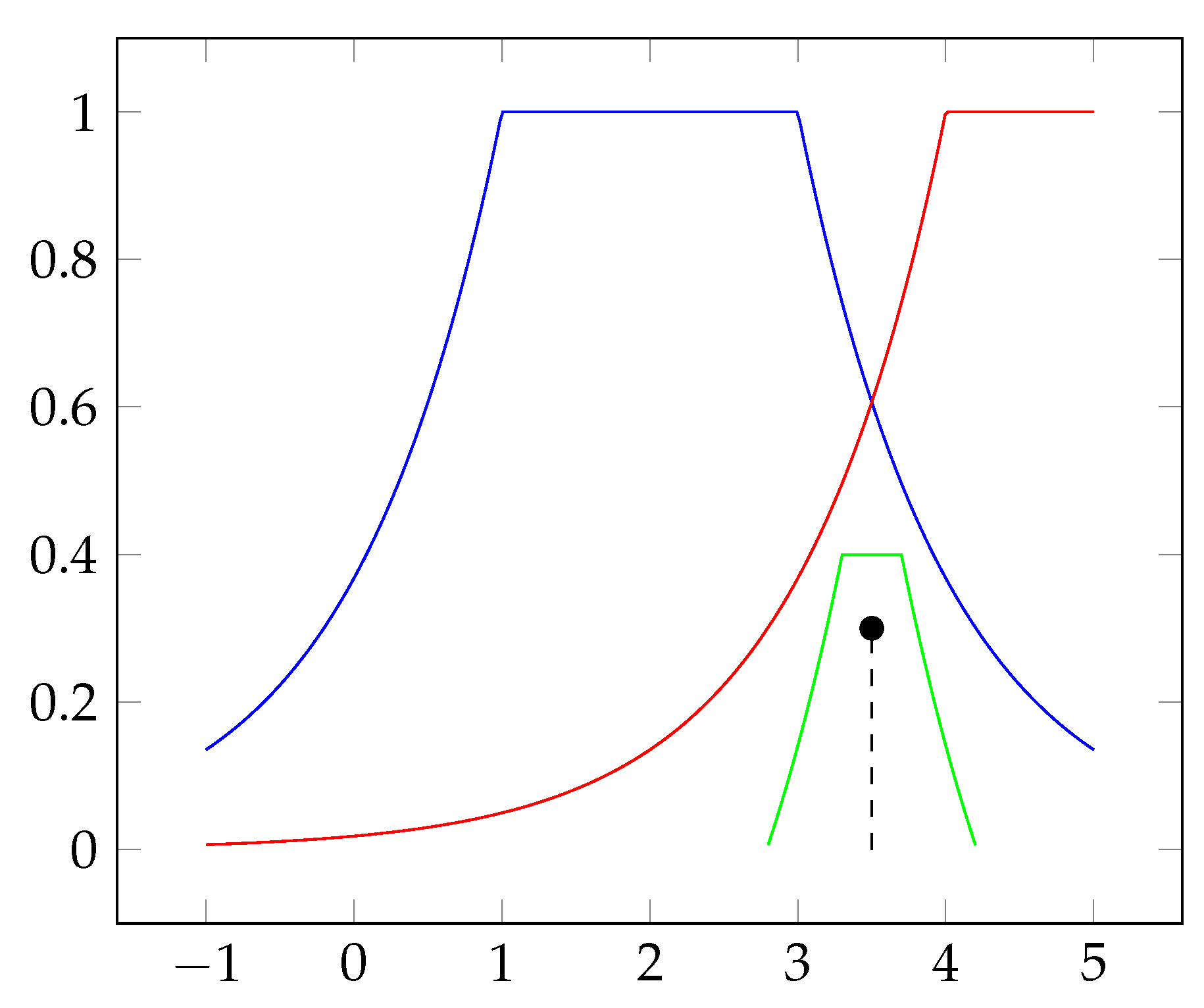 Mathematics 10 04648 g003
