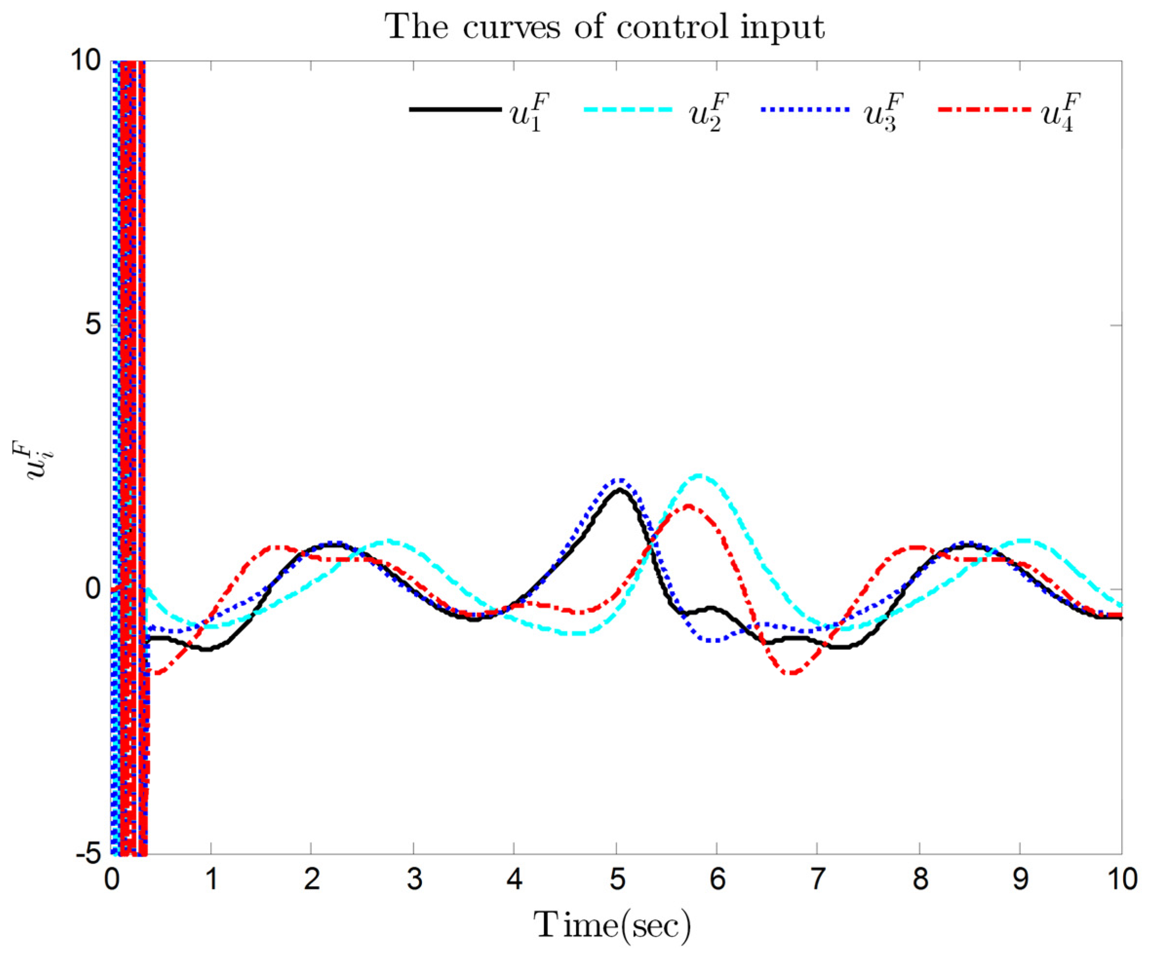 Mathematics 10 04656 g005