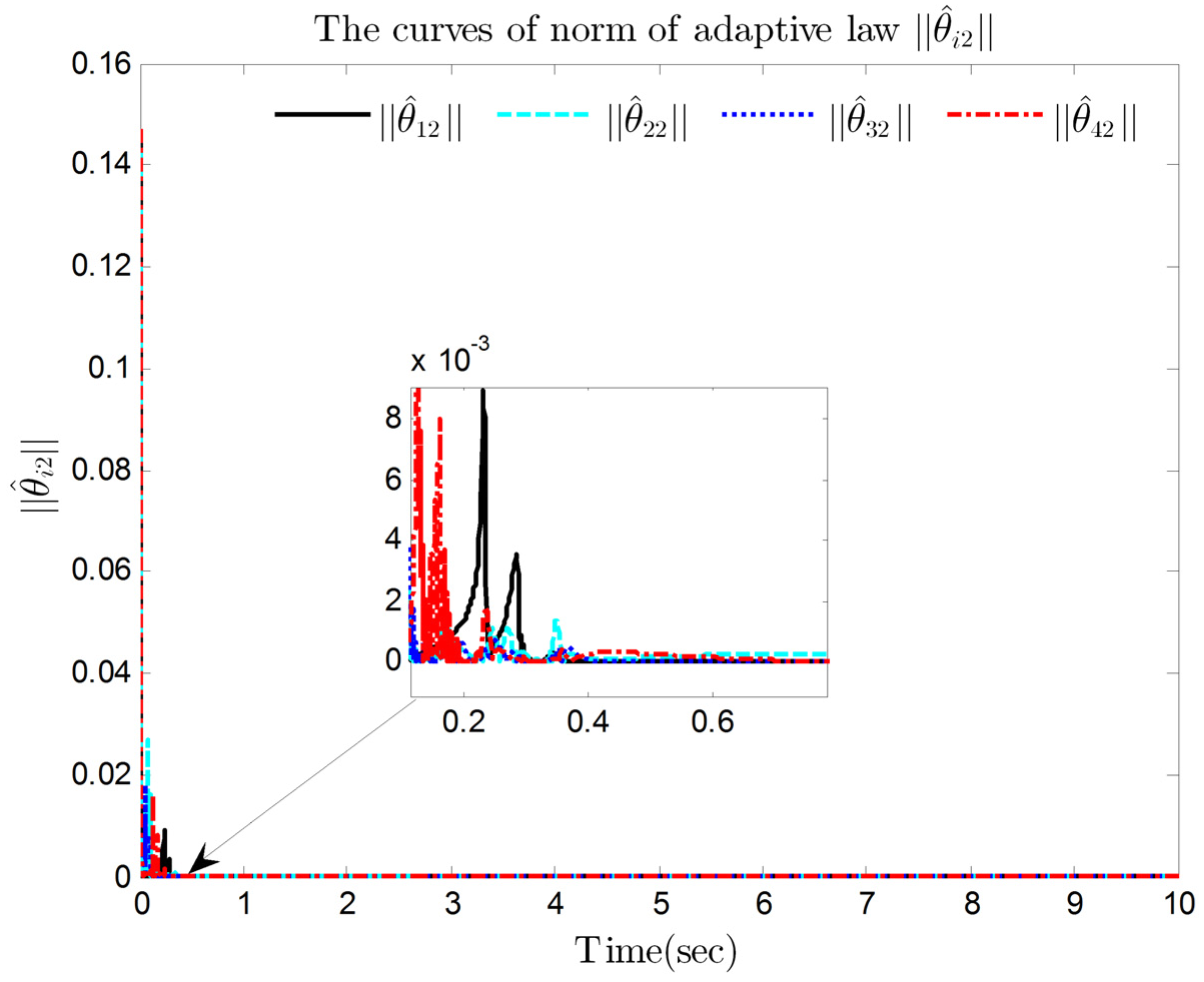 Mathematics 10 04656 g008