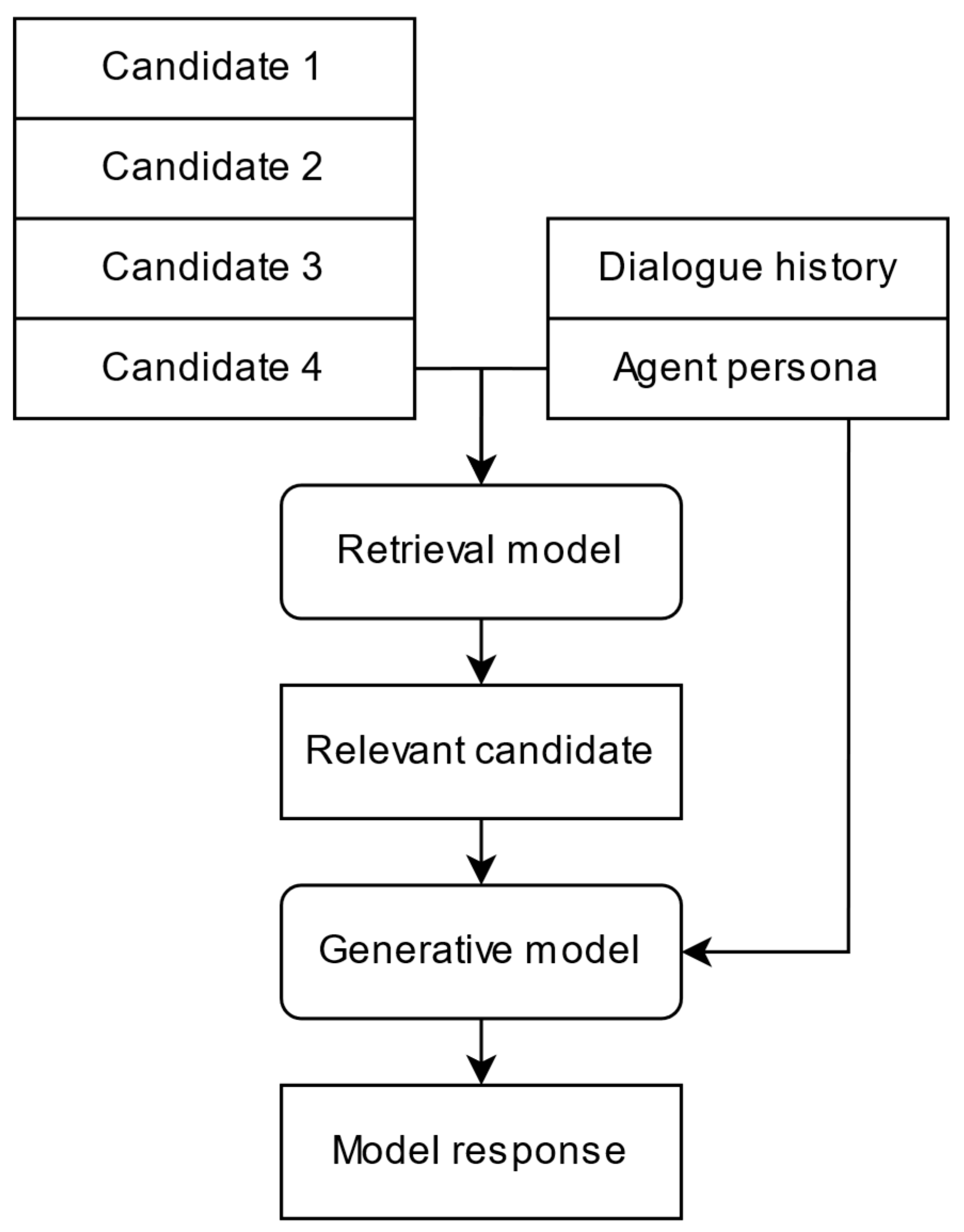 Mathematics 10 04657 g003 Mathematics 10 04657 g003