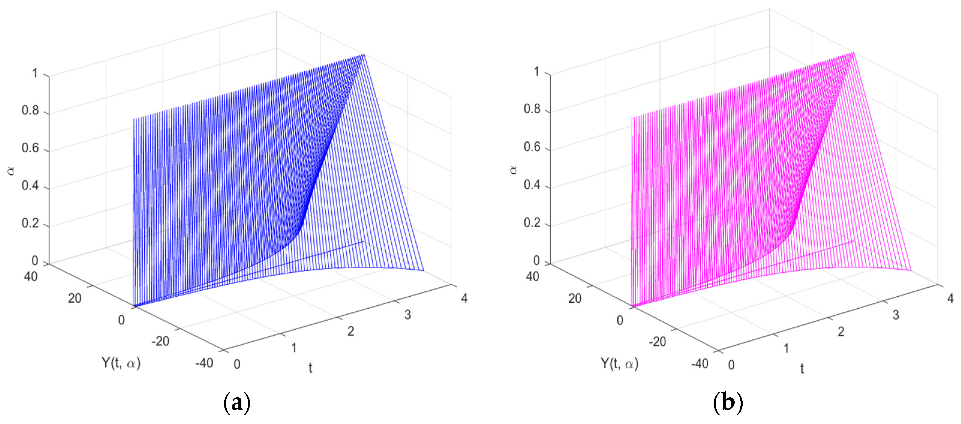 Mathematics 10 04659 g001a