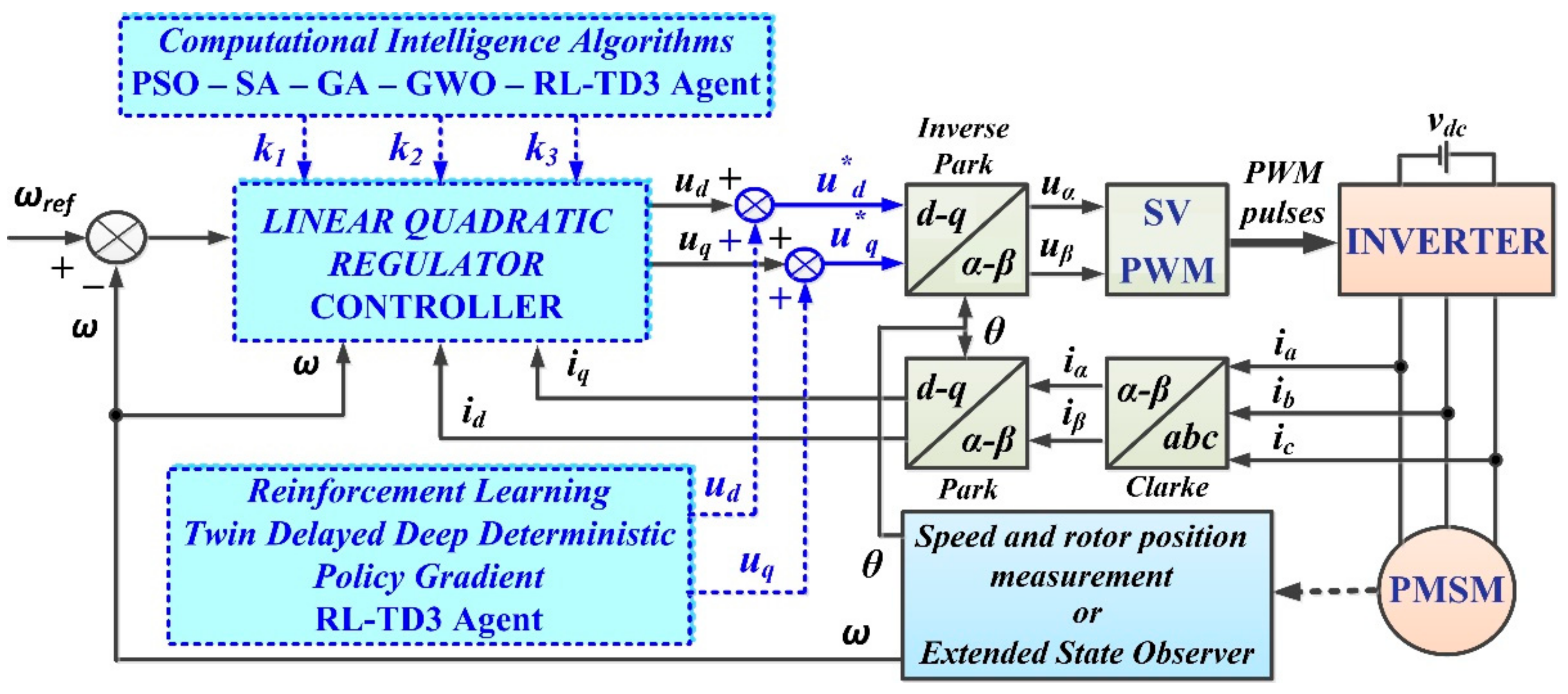 Mathematics 10 04667 g001