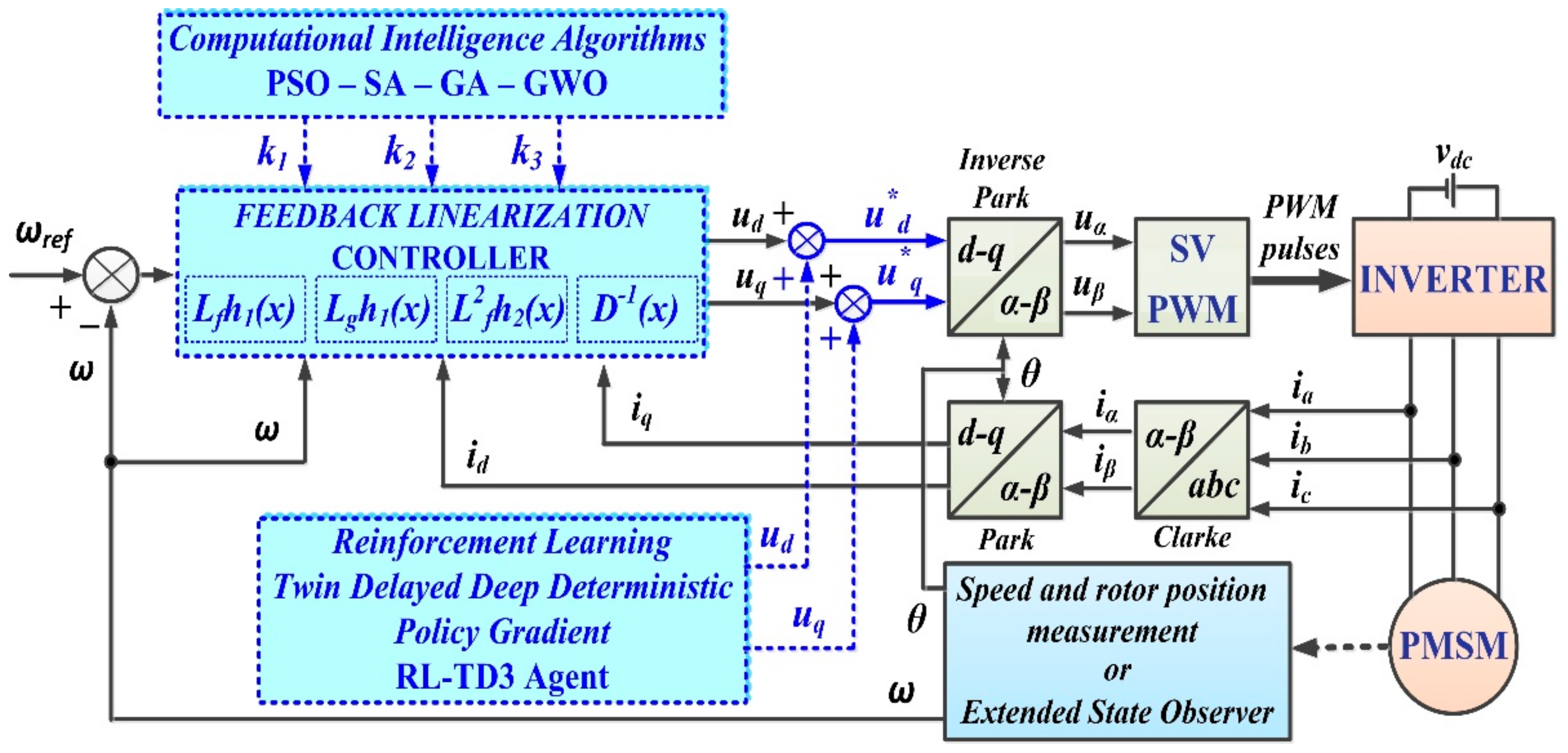 Mathematics 10 04667 g003