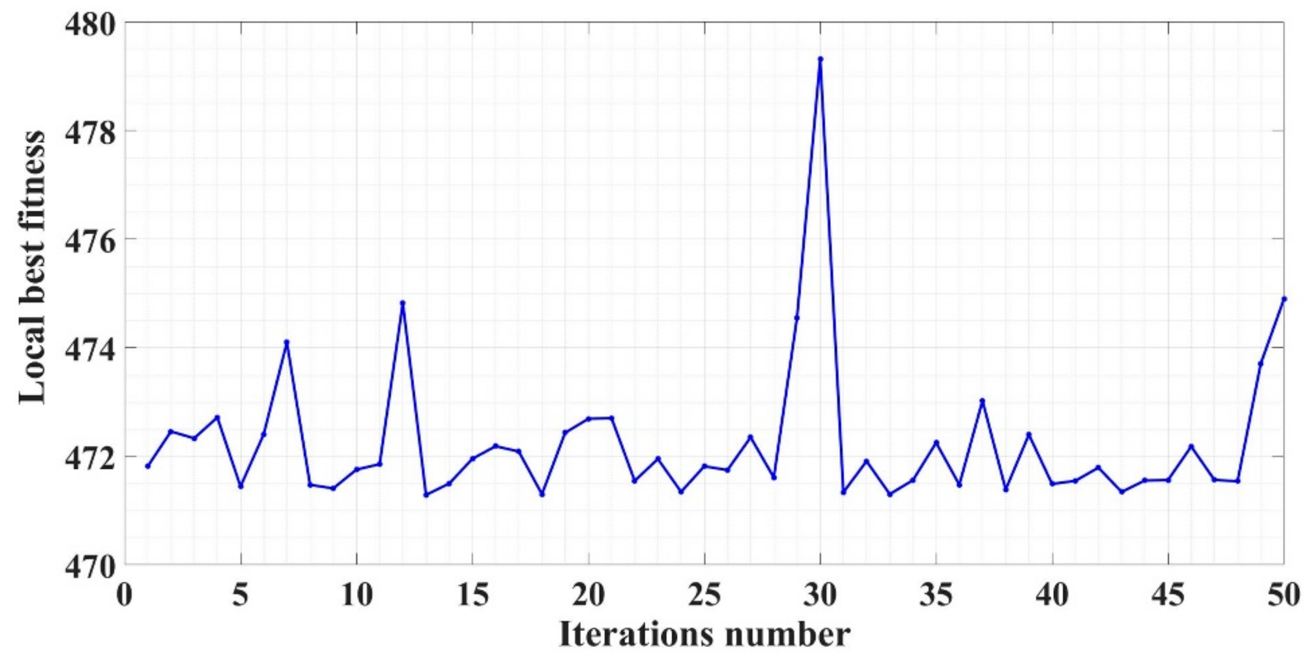 Mathematics 10 04667 g011