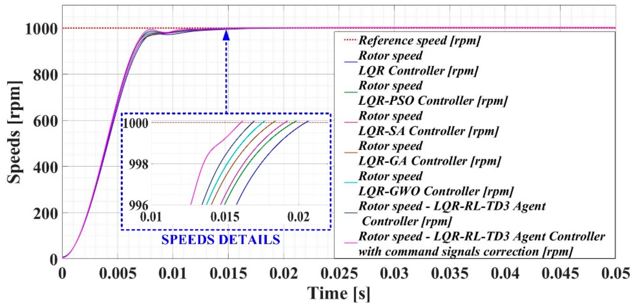 Mathematics 10 04667 g013