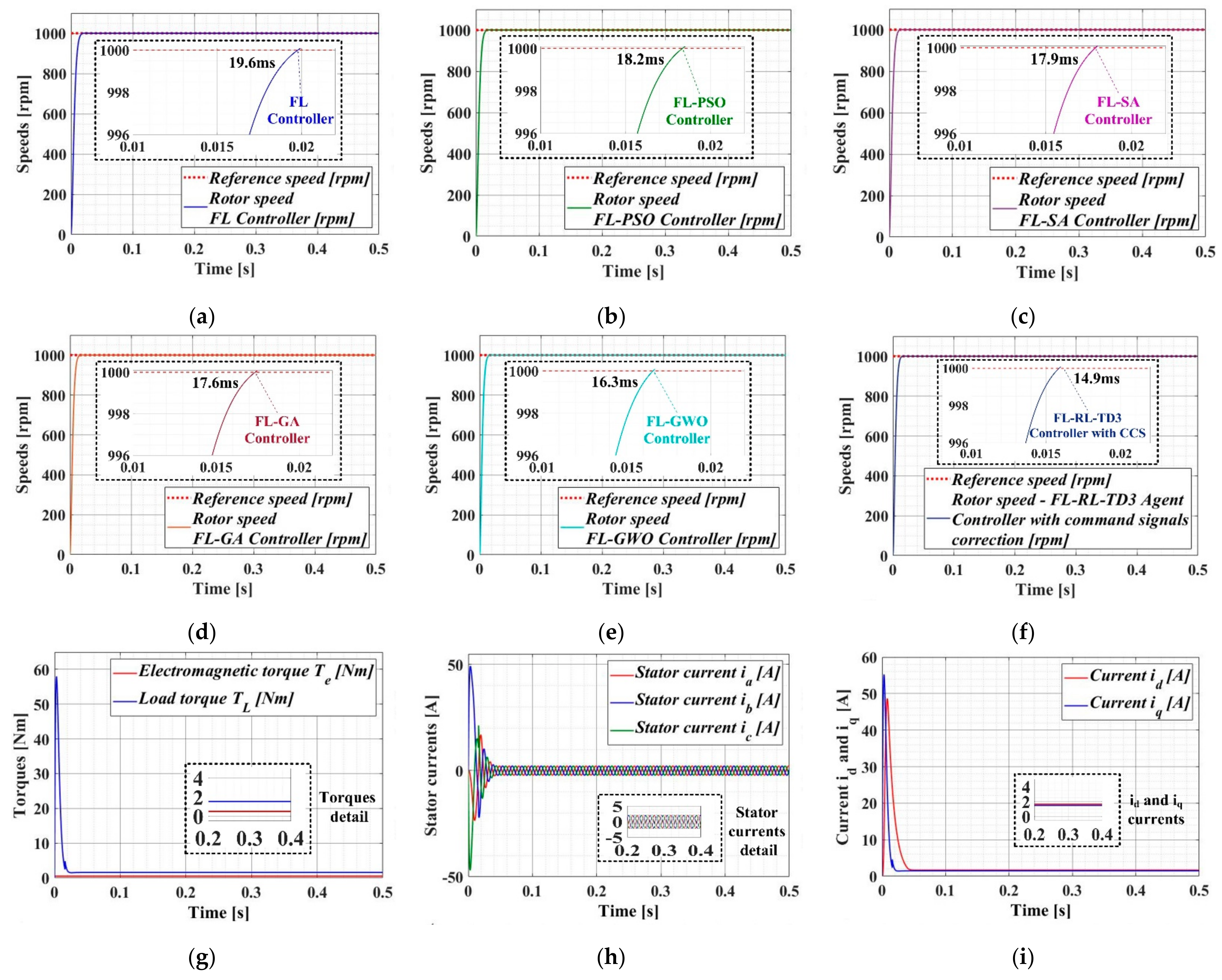 Mathematics 10 04667 g015