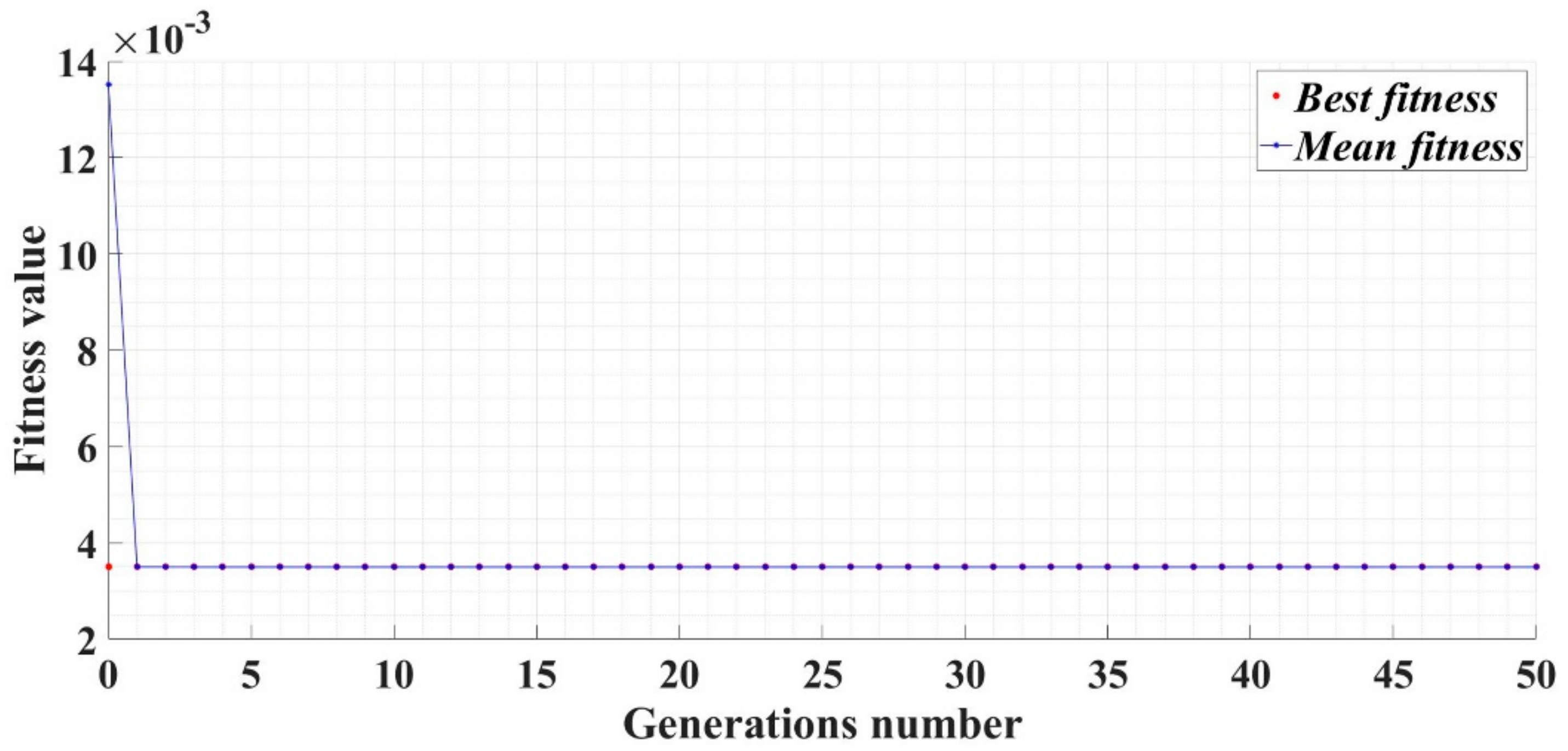 Mathematics 10 04667 g017