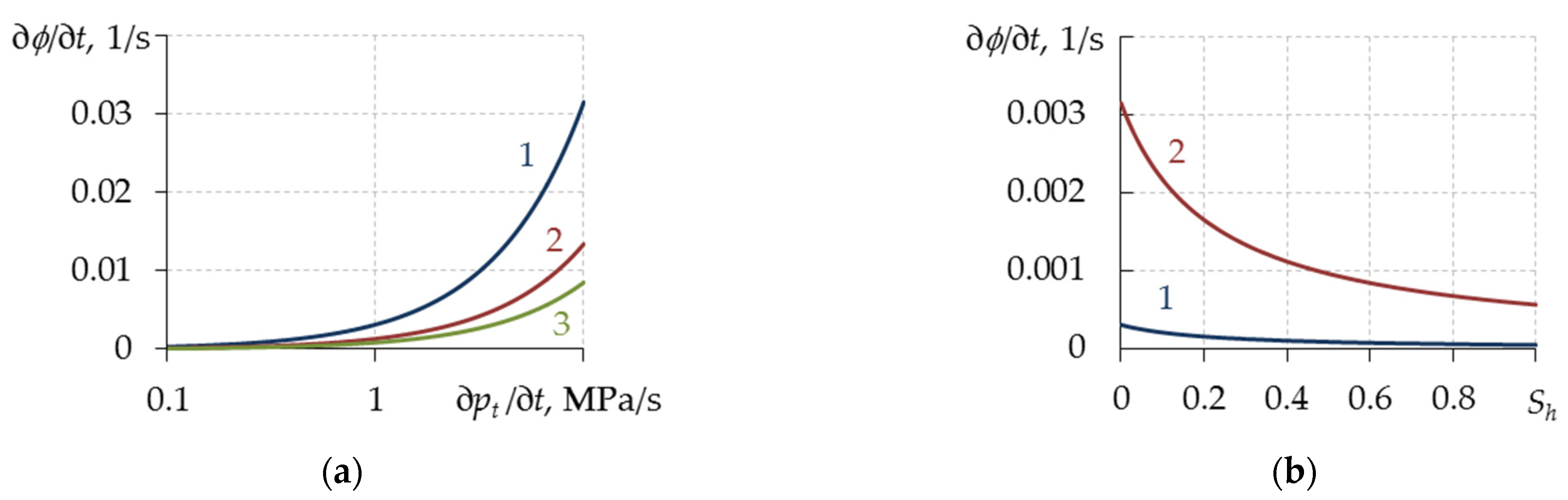 Mathematics 10 04674 g003 Mathematics 10 04674 g003