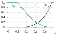 Mathematics 10 04674 i001 Mathematics 10 04674 i001