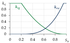 Mathematics 10 04674 i002 Mathematics 10 04674 i002