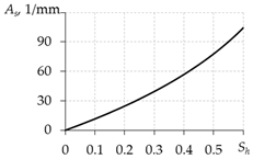 Mathematics 10 04674 i008 Mathematics 10 04674 i008