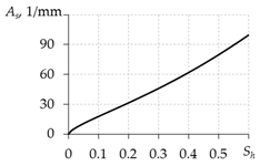 Mathematics 10 04674 i009 Mathematics 10 04674 i009