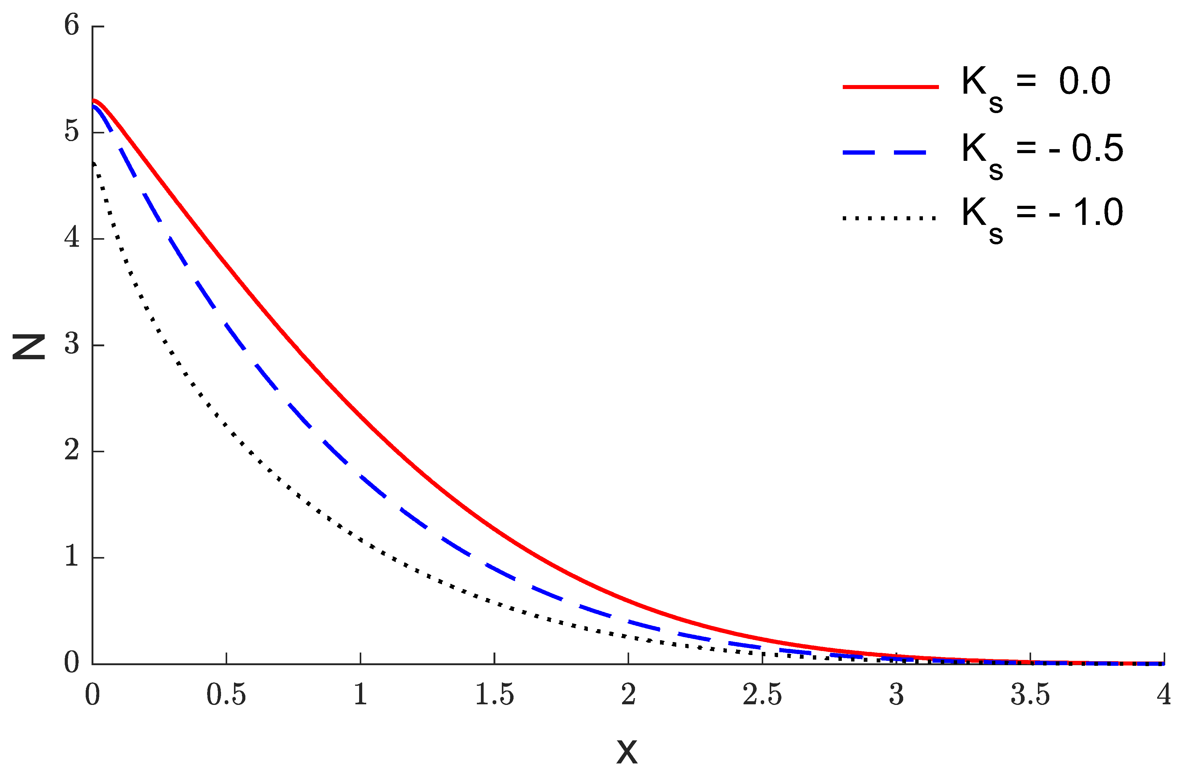 Mathematics 10 04676 g003