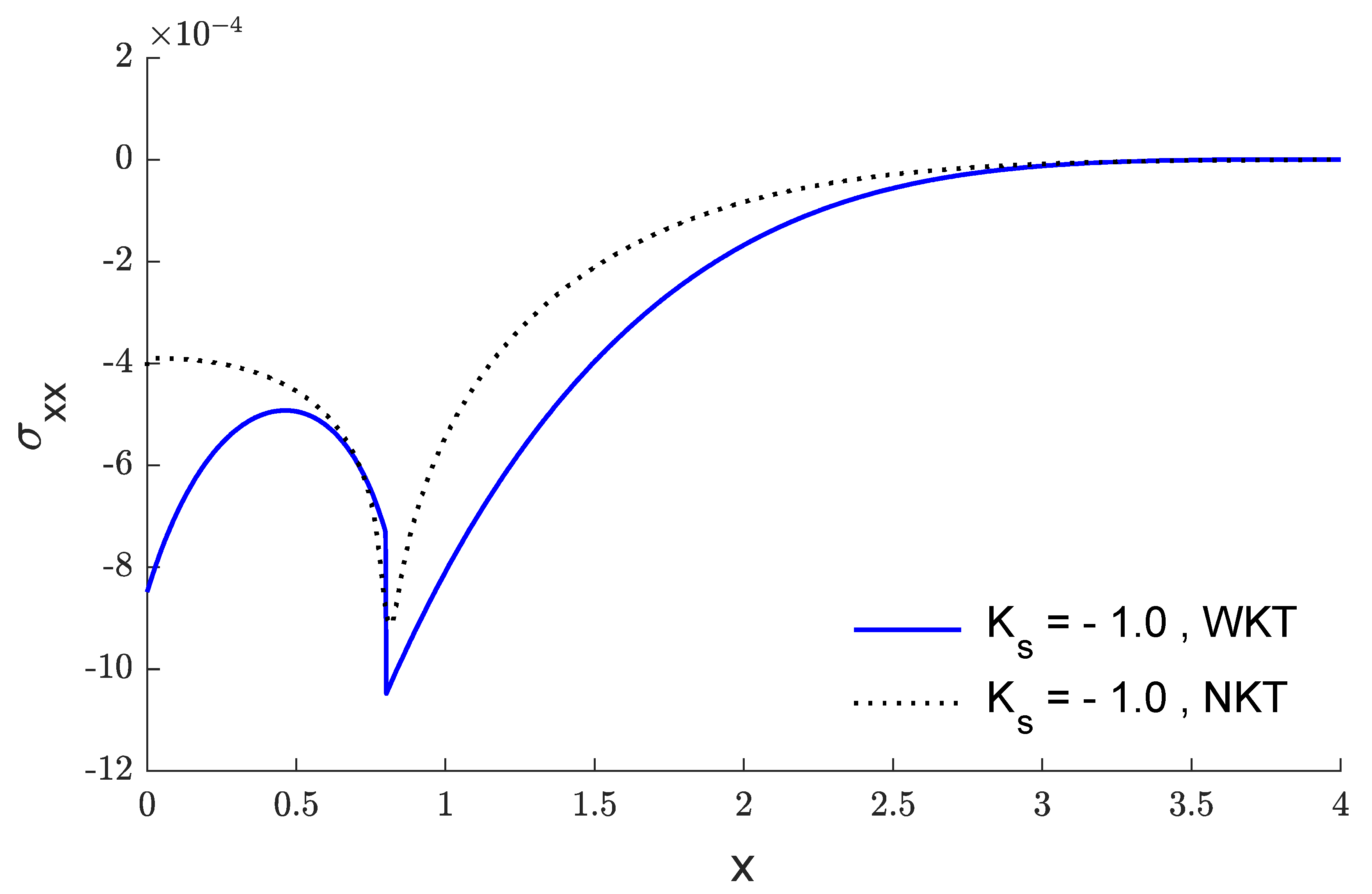 Mathematics 10 04676 g008