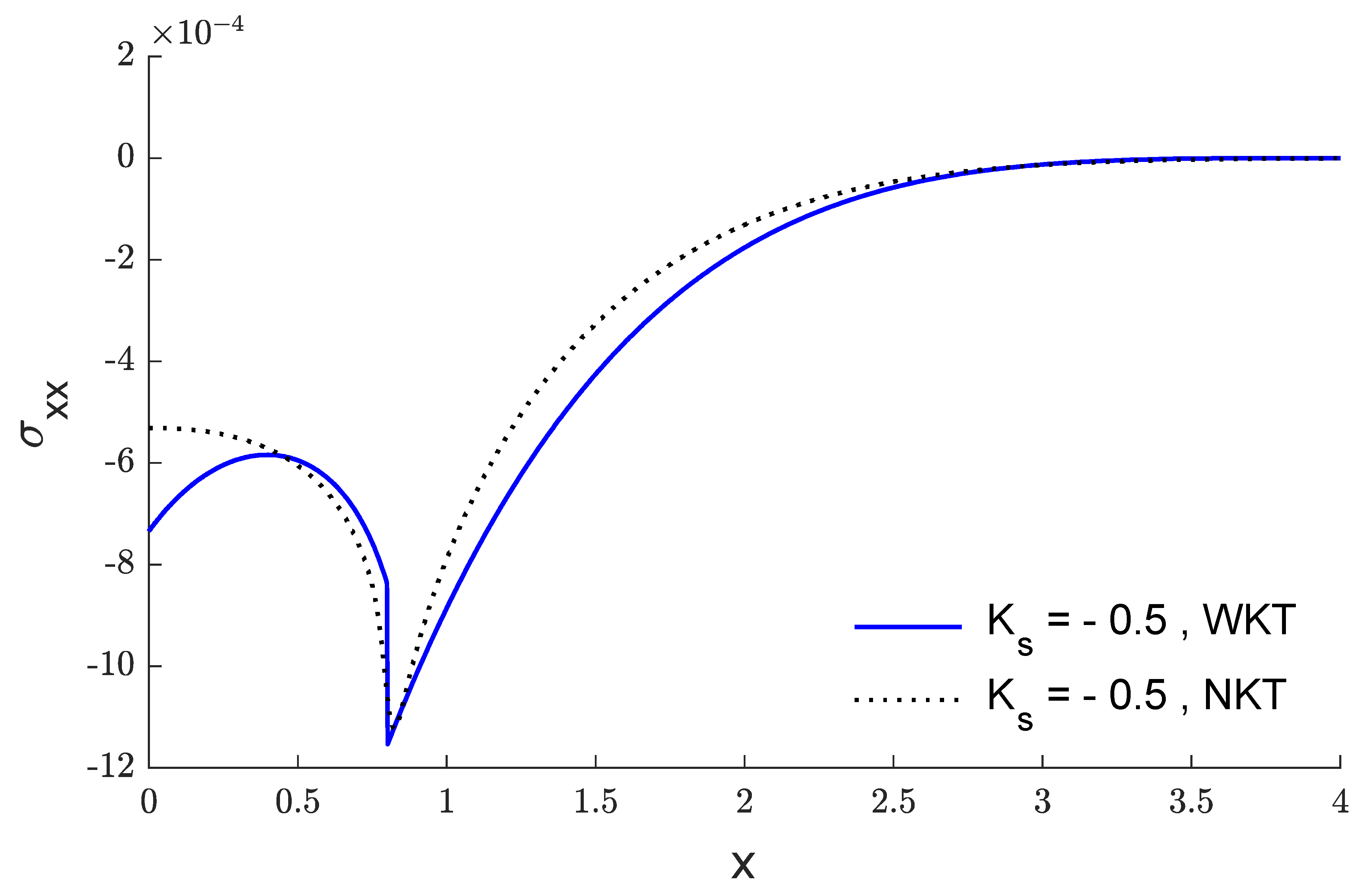 Mathematics 10 04676 g012