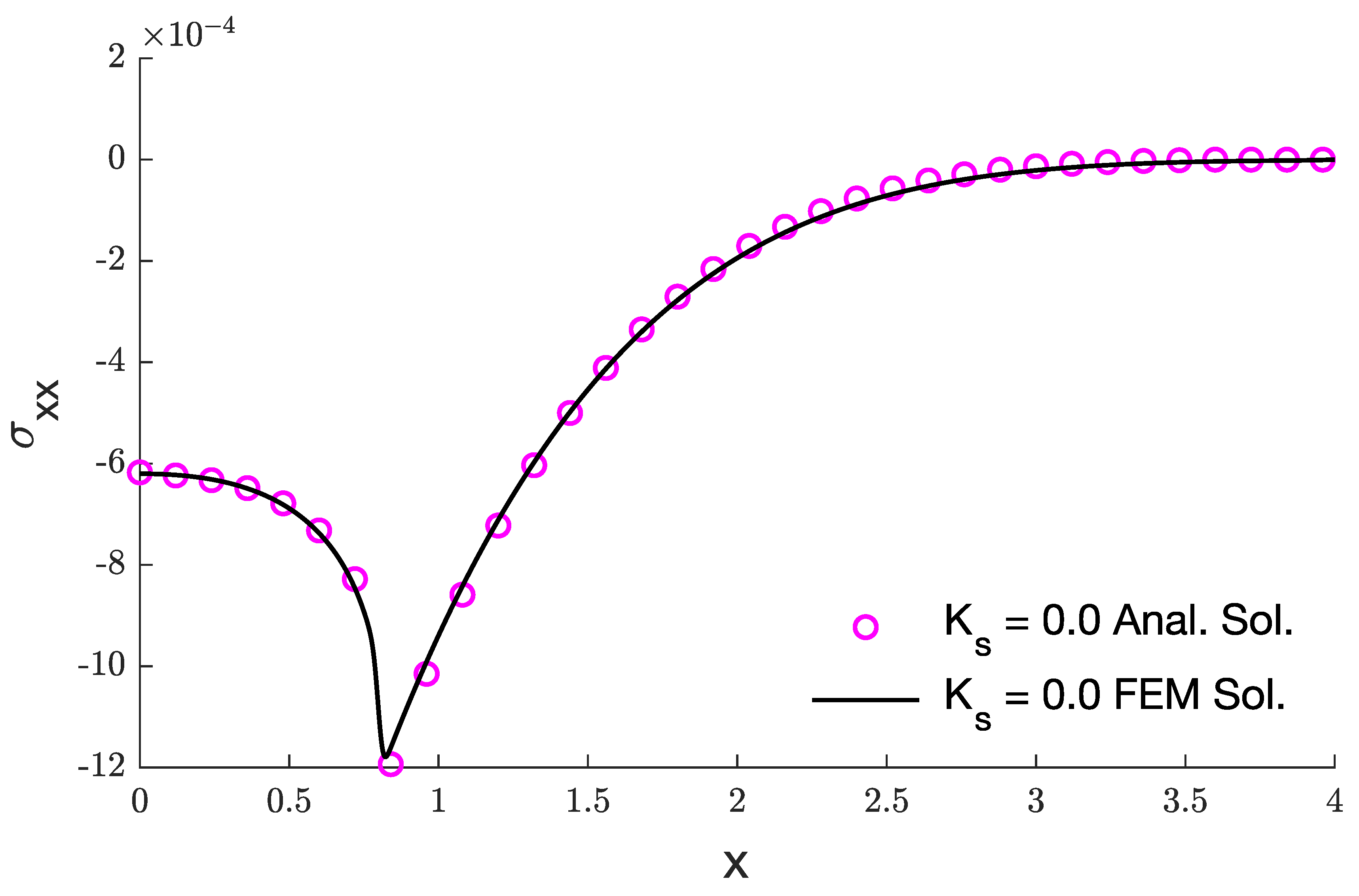 Mathematics 10 04676 g016