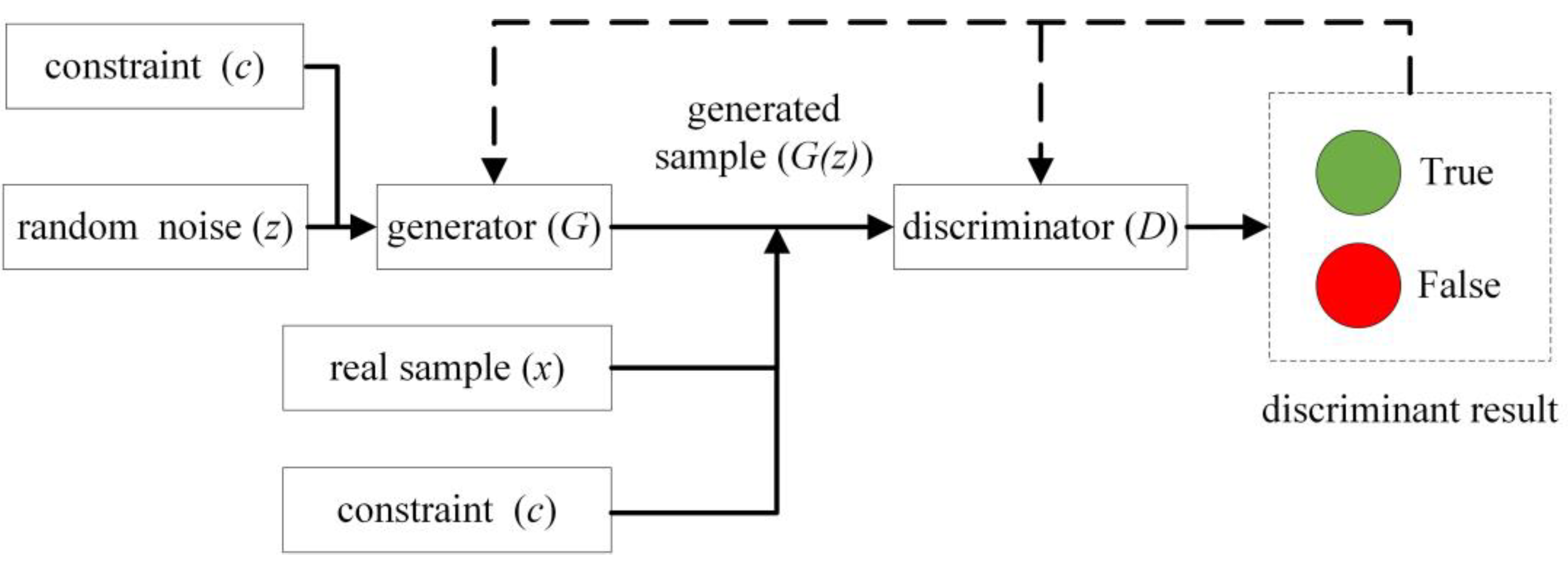 Mathematics 10 04677 g002