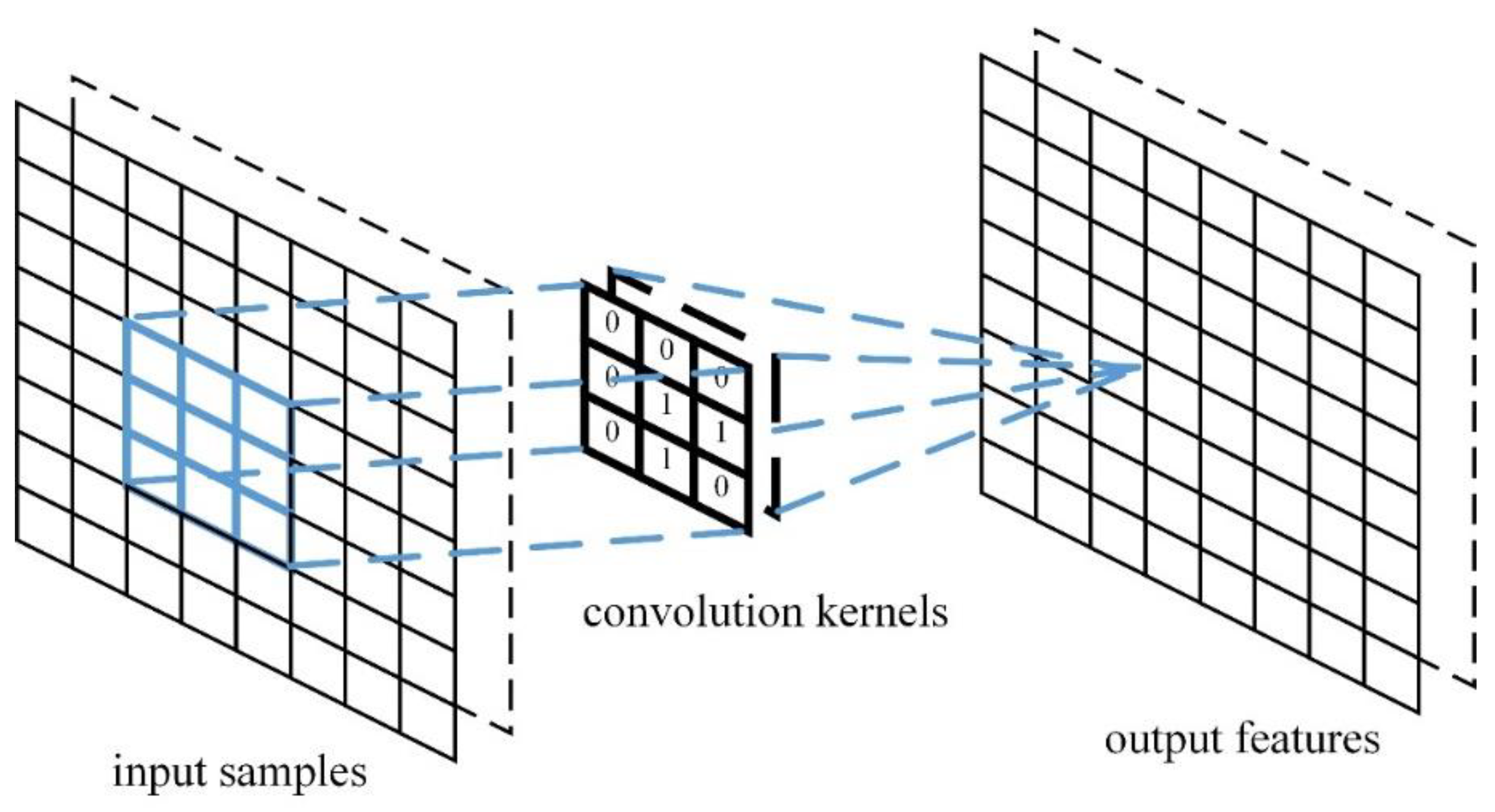 Mathematics 10 04677 g003