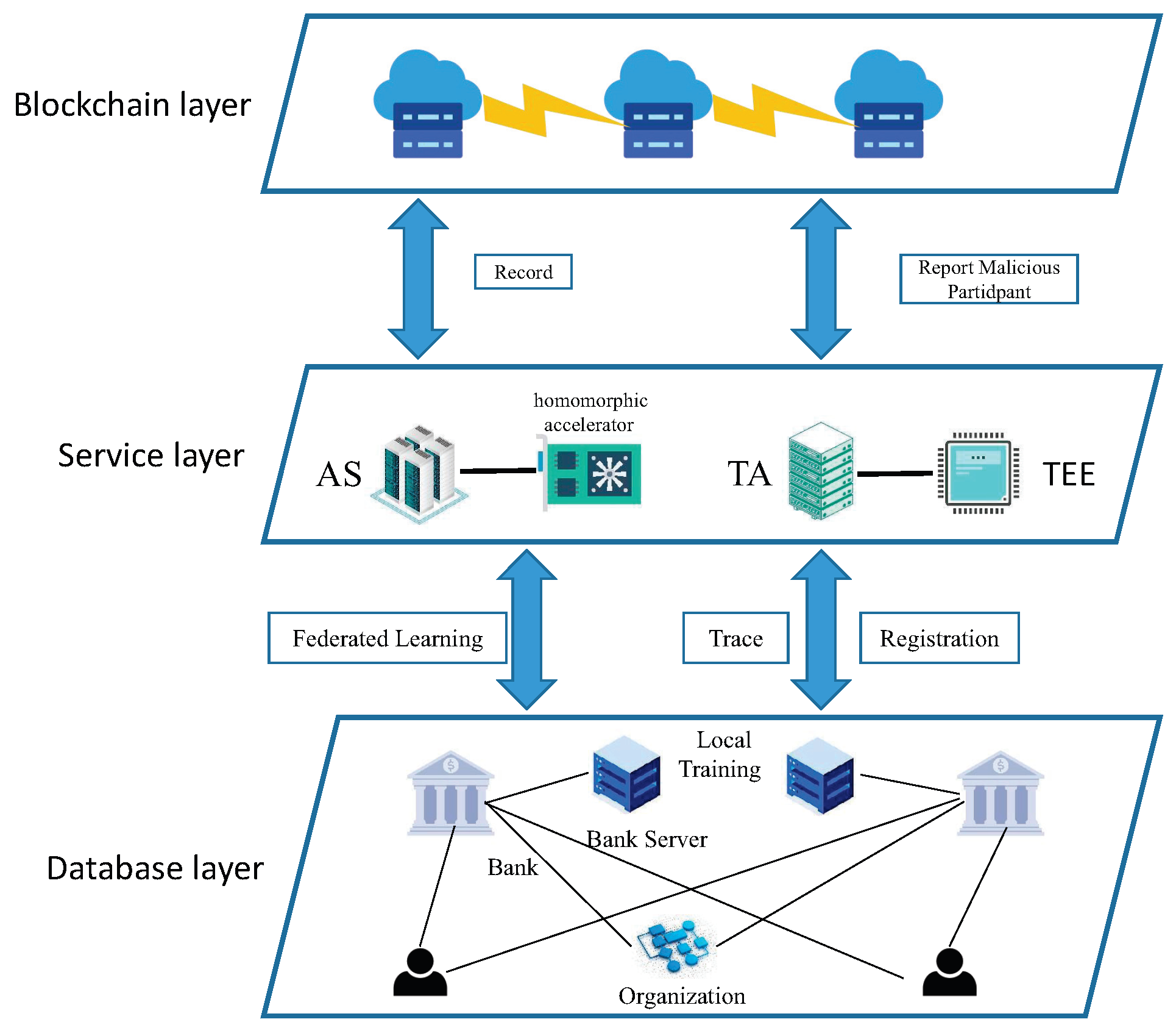 An Examination of Multi-Key Fully Homomorphic Encryption and Its ...