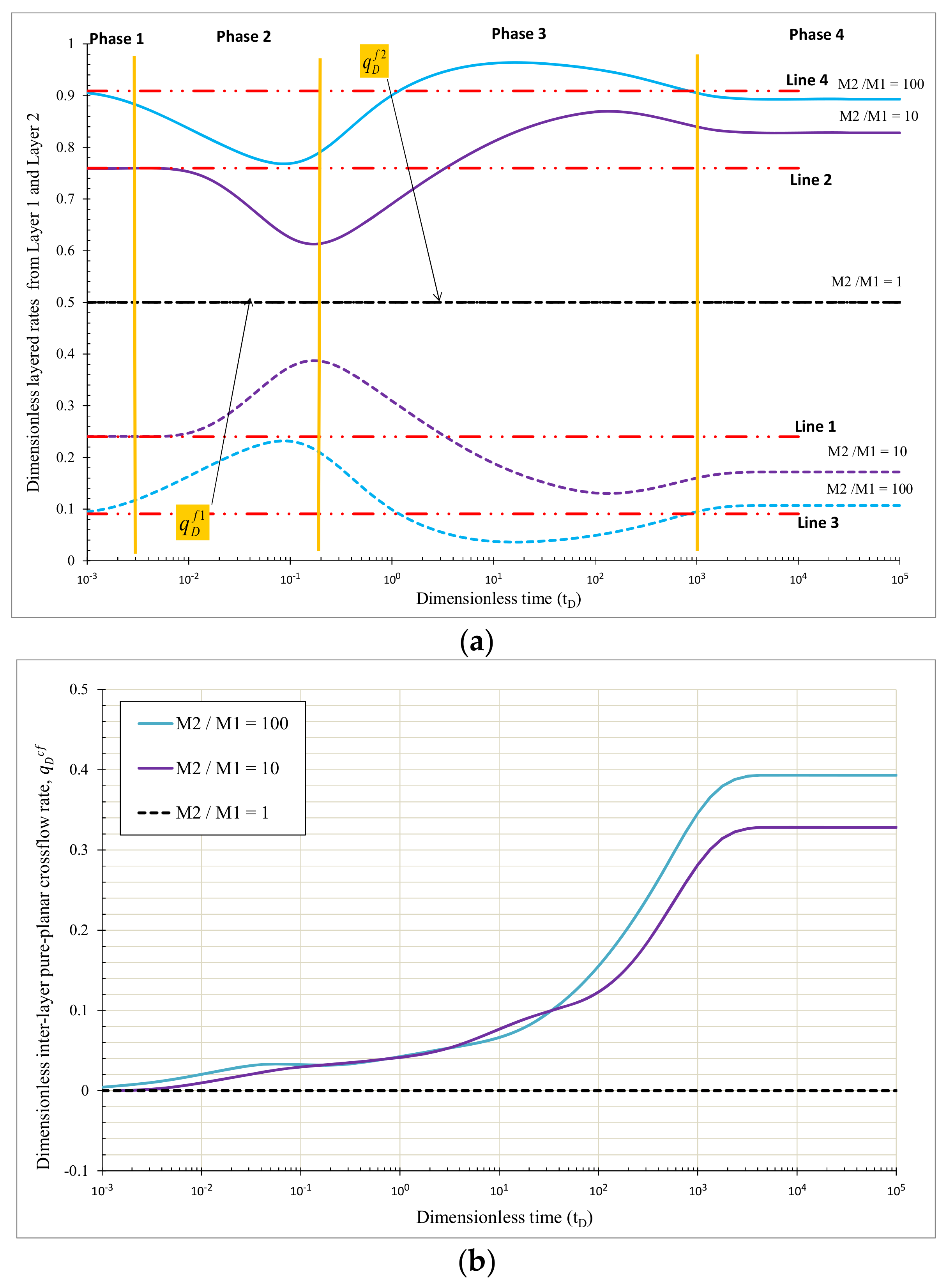 Mathematics 10 04680 g011