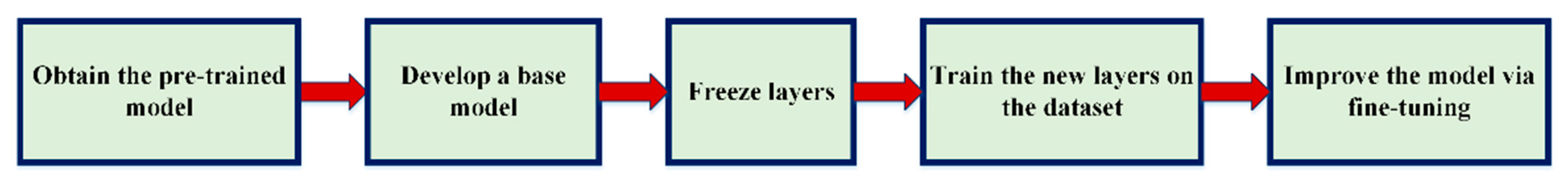 Mathematics 10 04683 g002 Mathematics 10 04683 g002