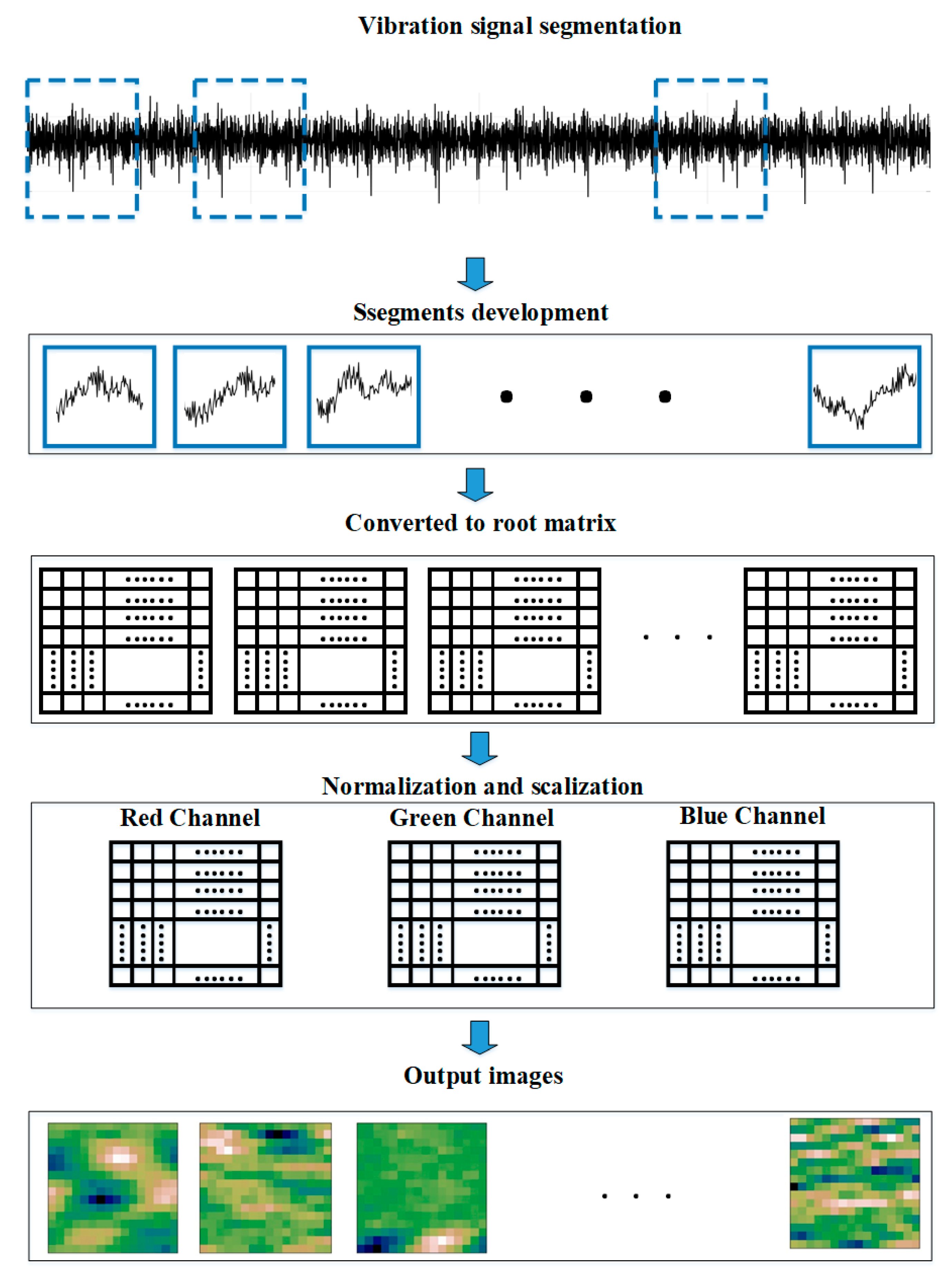 Mathematics 10 04683 g004 Mathematics 10 04683 g004