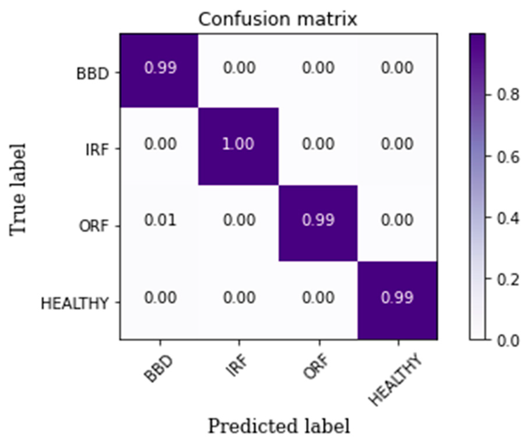 Mathematics 10 04683 g009 Mathematics 10 04683 g009