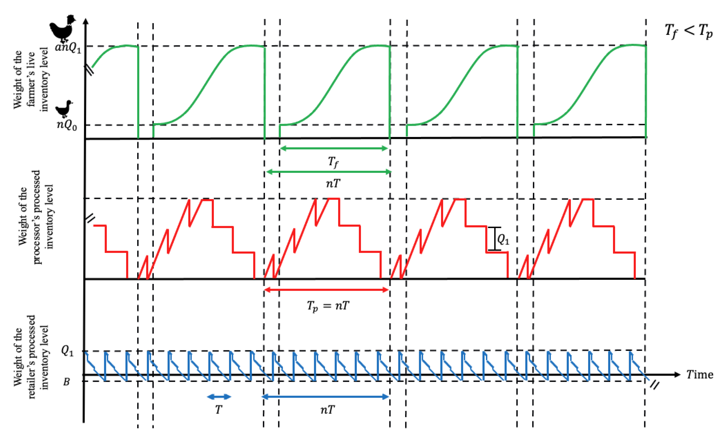 Mathematics 10 04684 g003