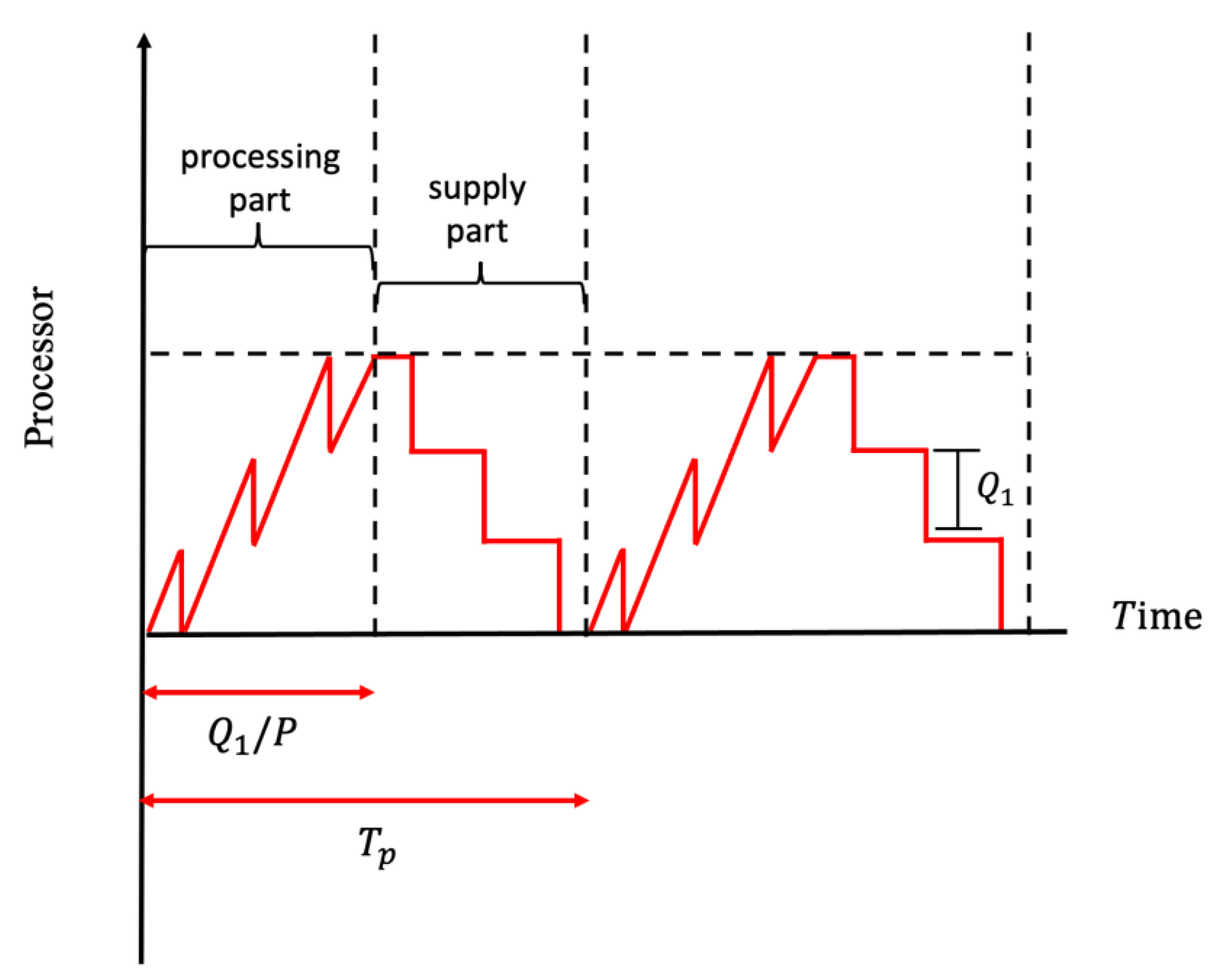 Mathematics 10 04684 g005