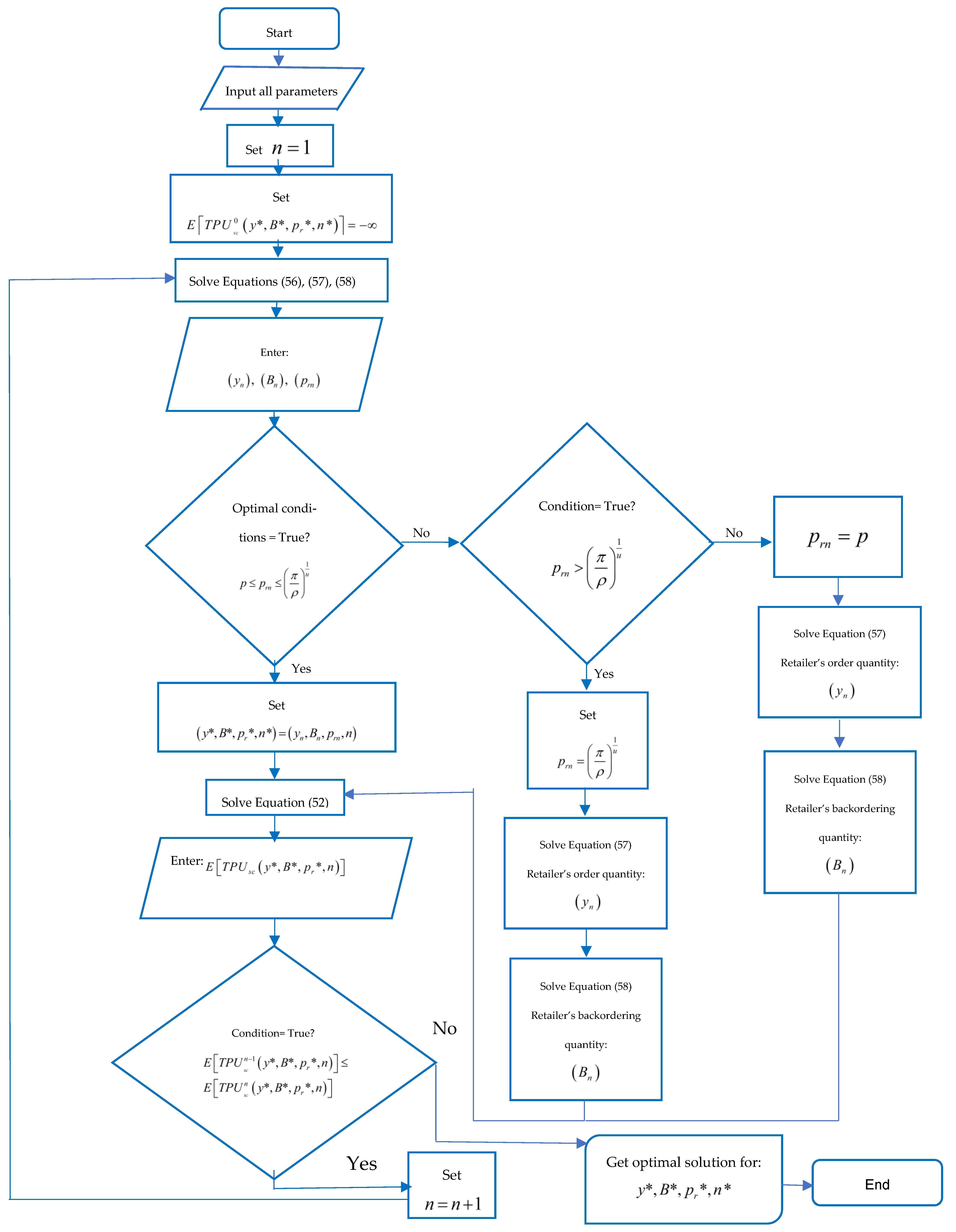 Mathematics 10 04684 g007