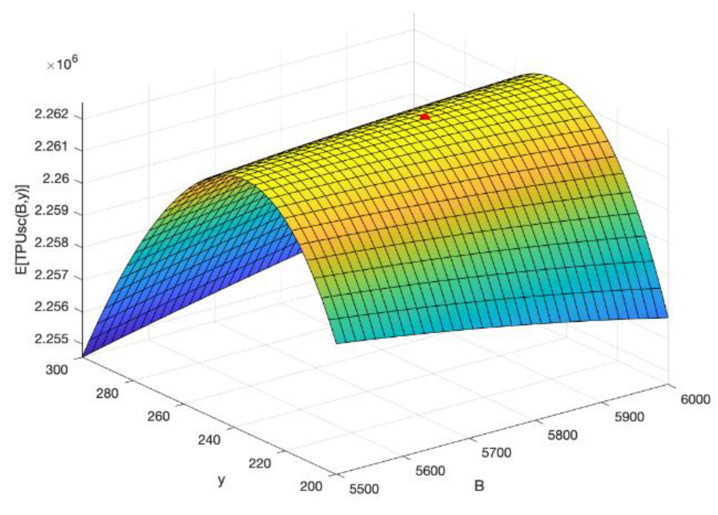 Mathematics 10 04684 g010