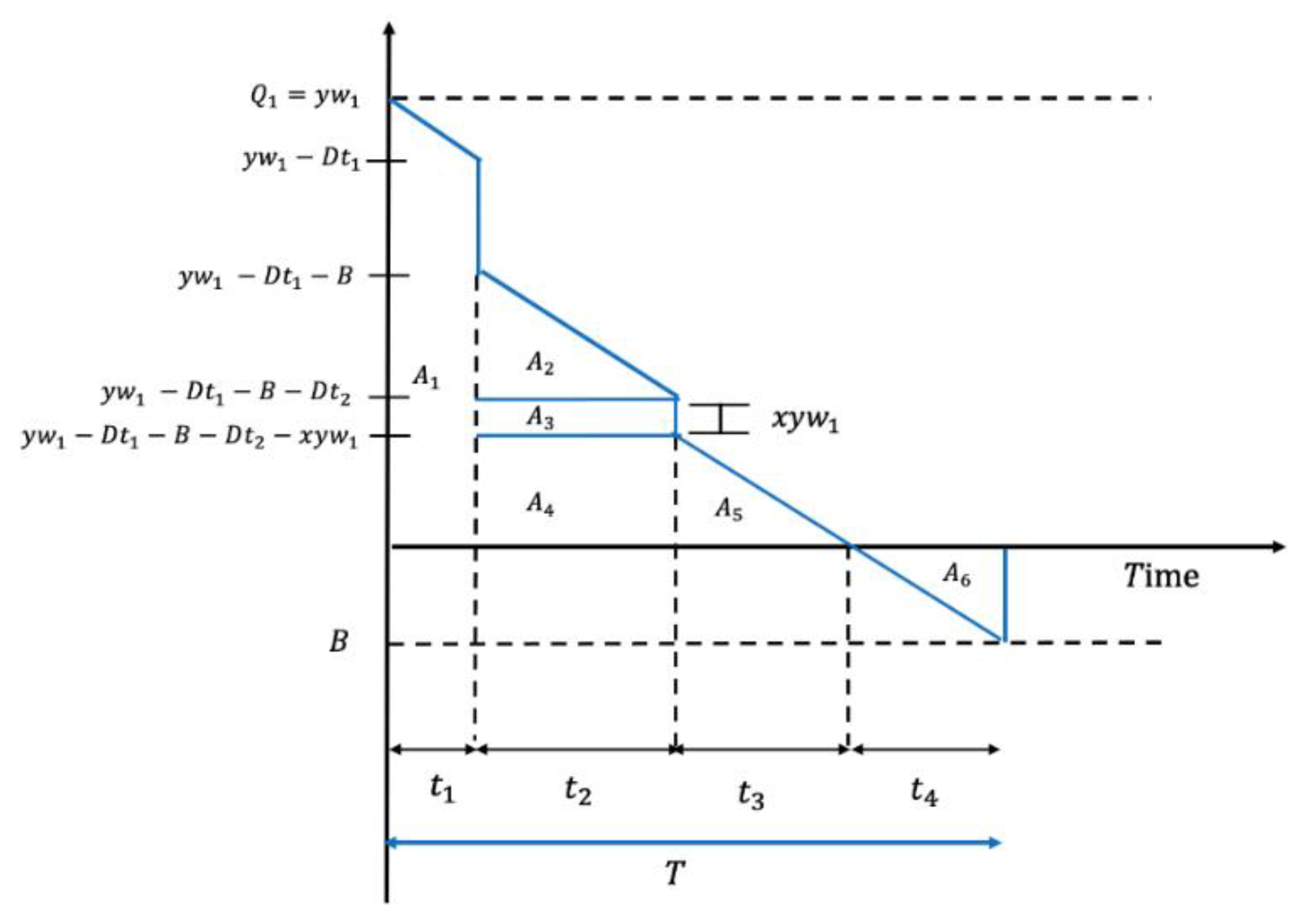 Mathematics 10 04684 g0a1
