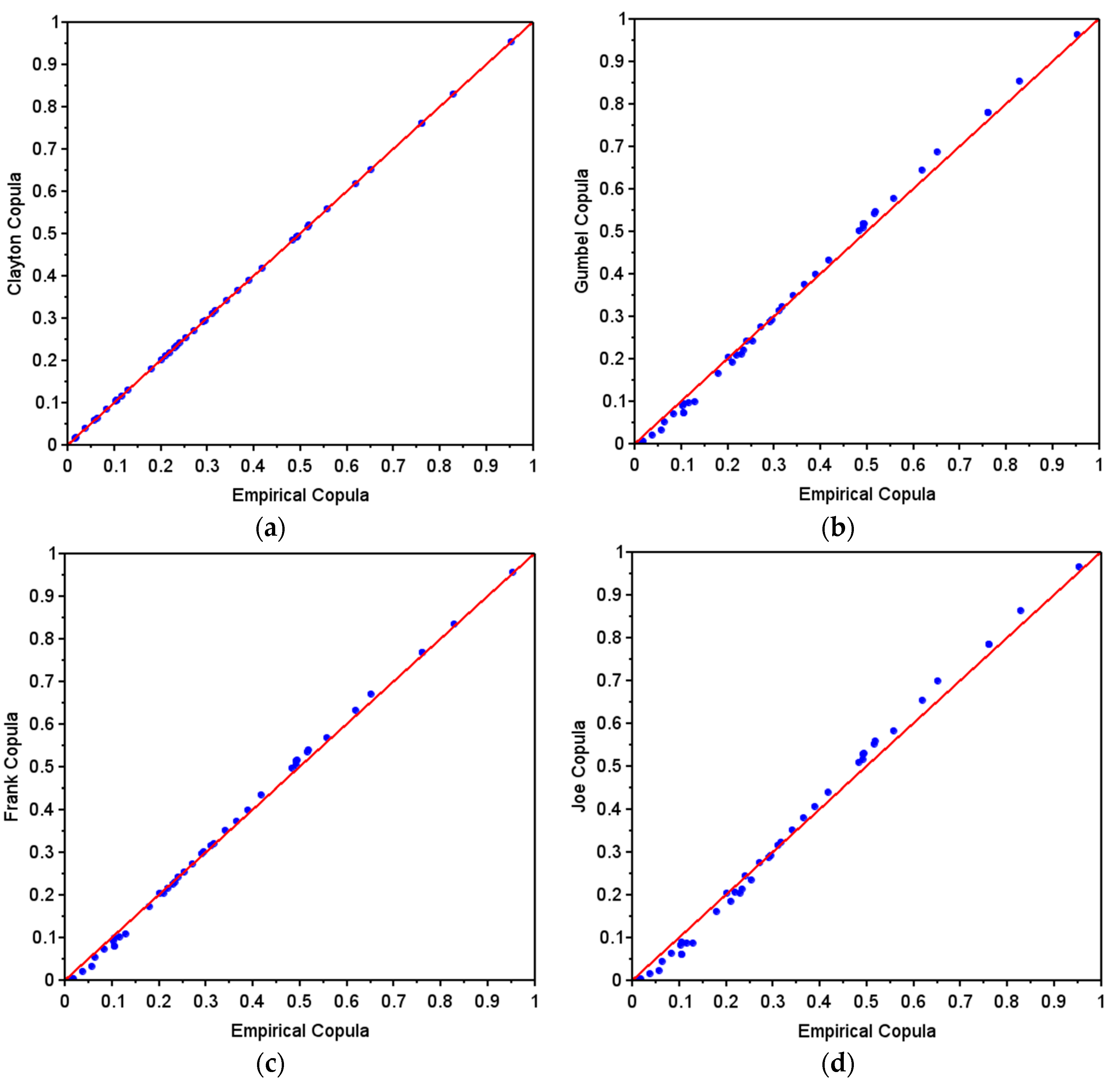Mathematics 10 04685 g002