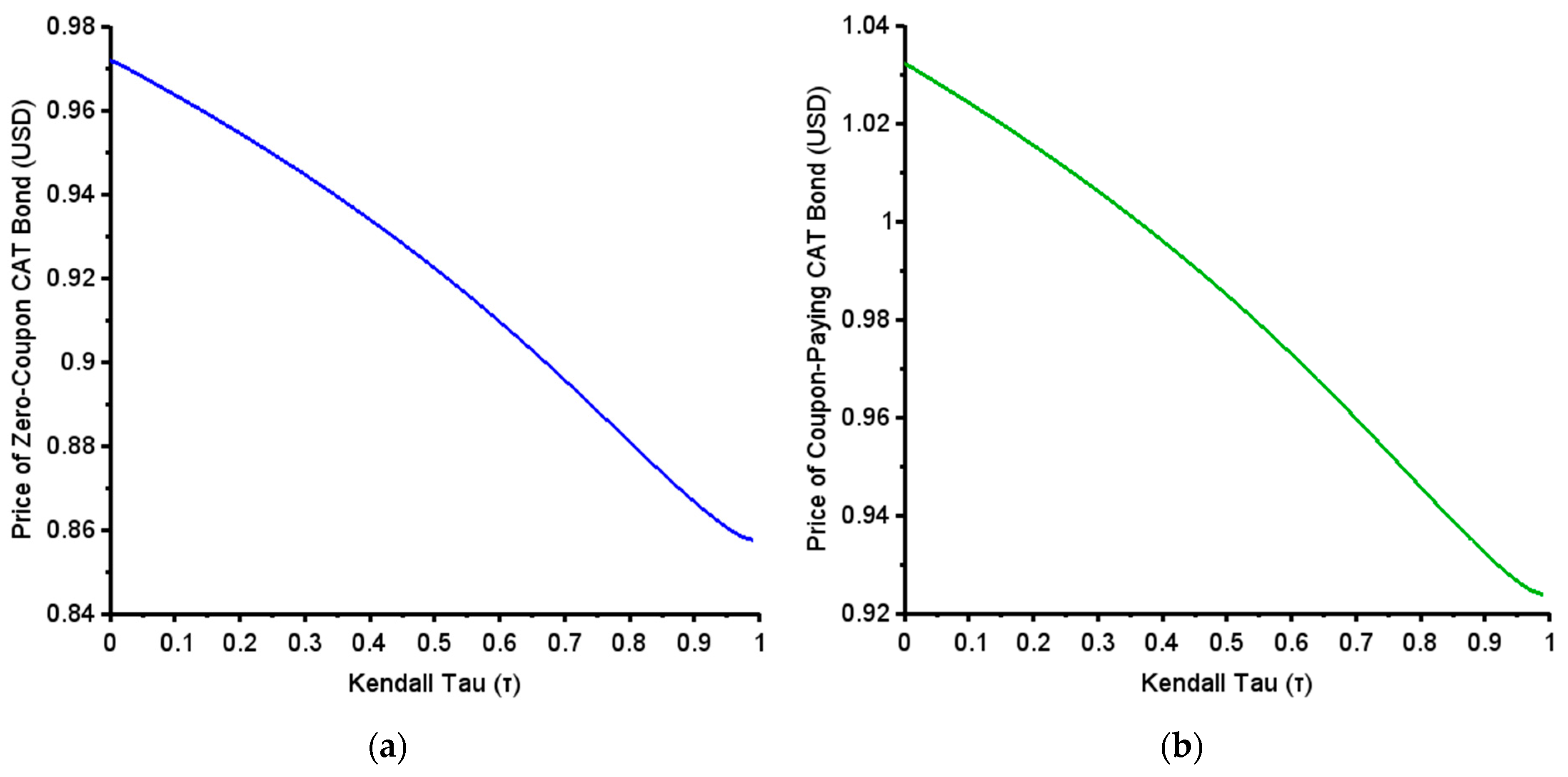 Mathematics 10 04685 g005