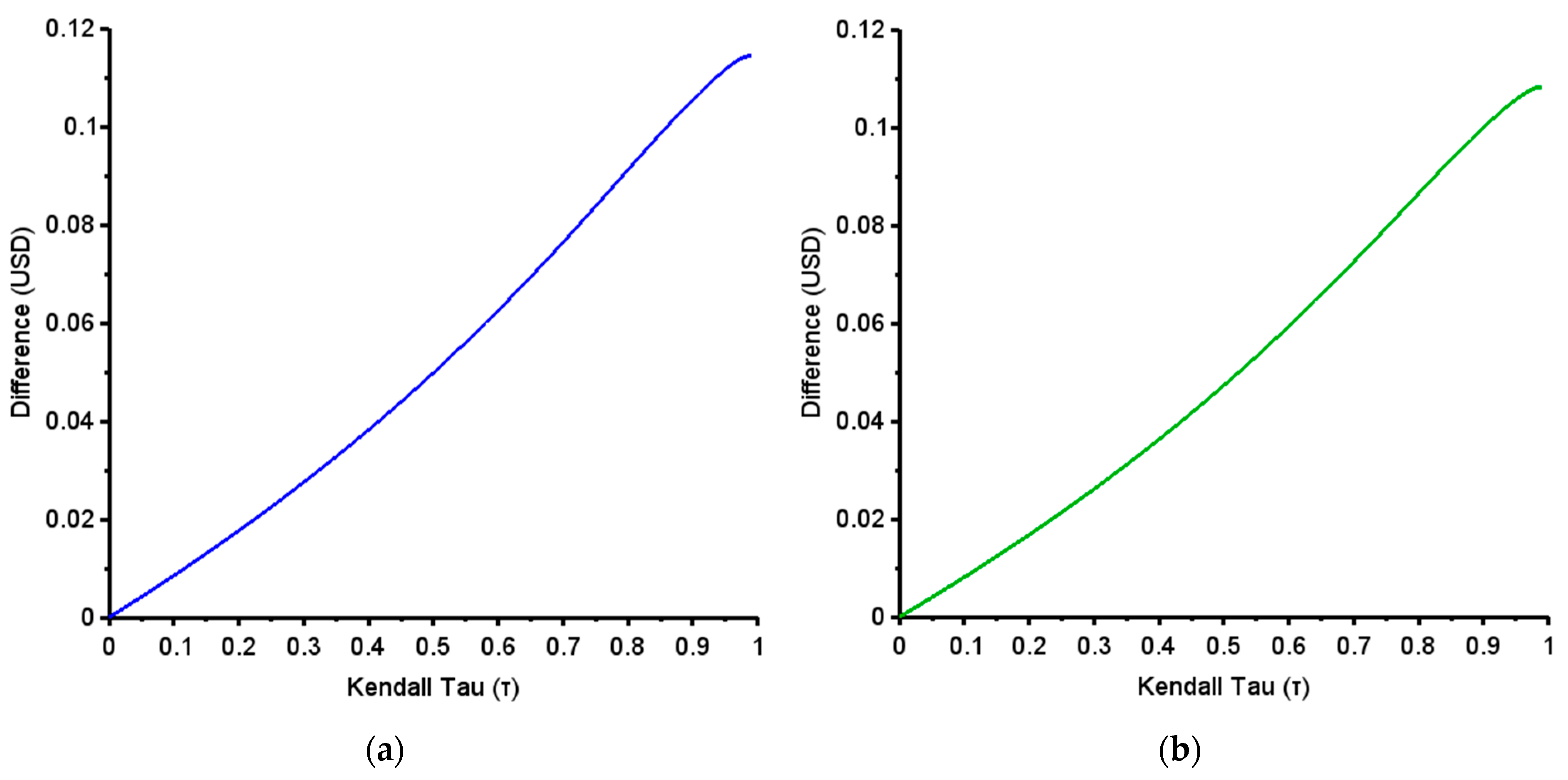 Mathematics 10 04685 g006