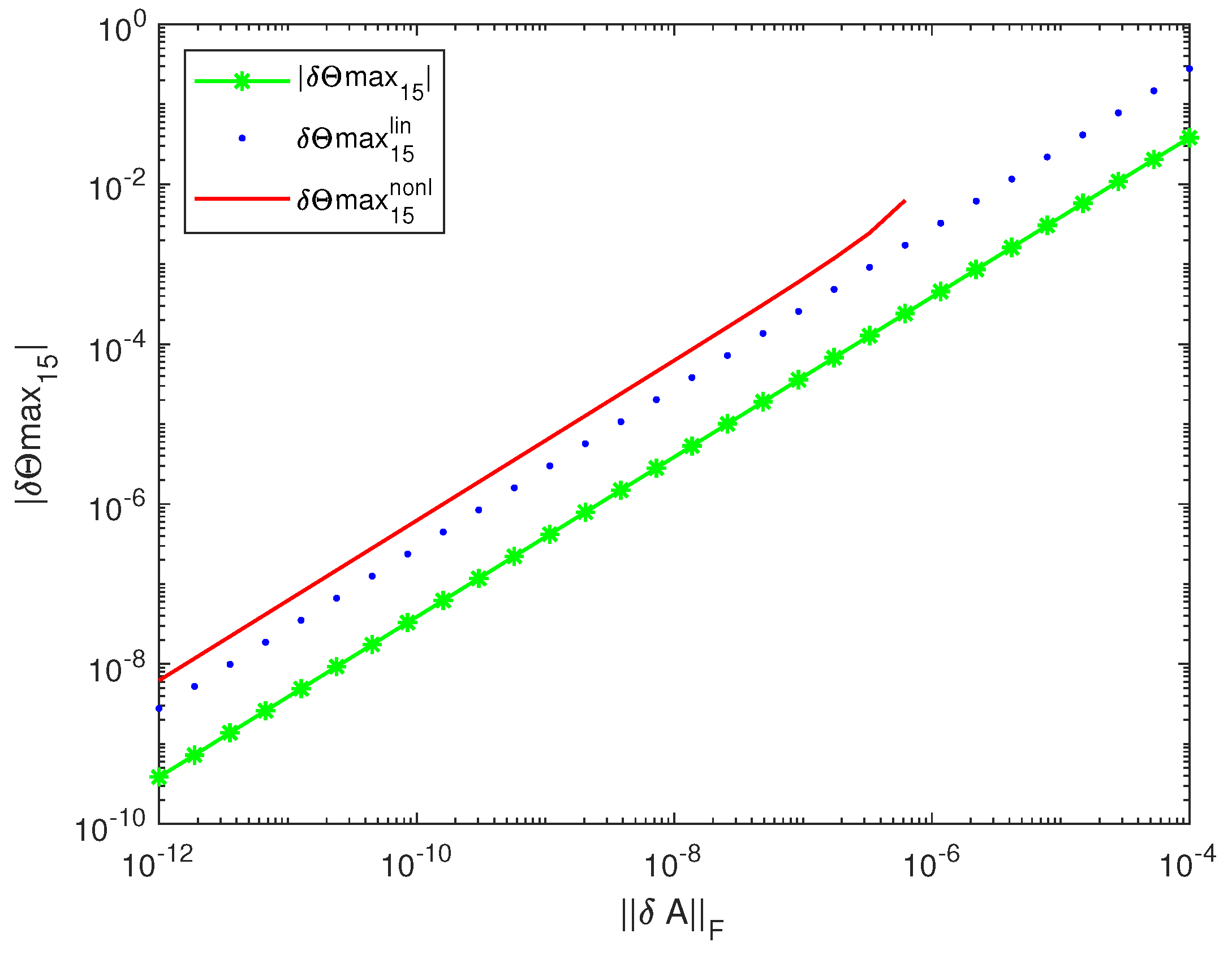 Mathematics 10 04687 g006