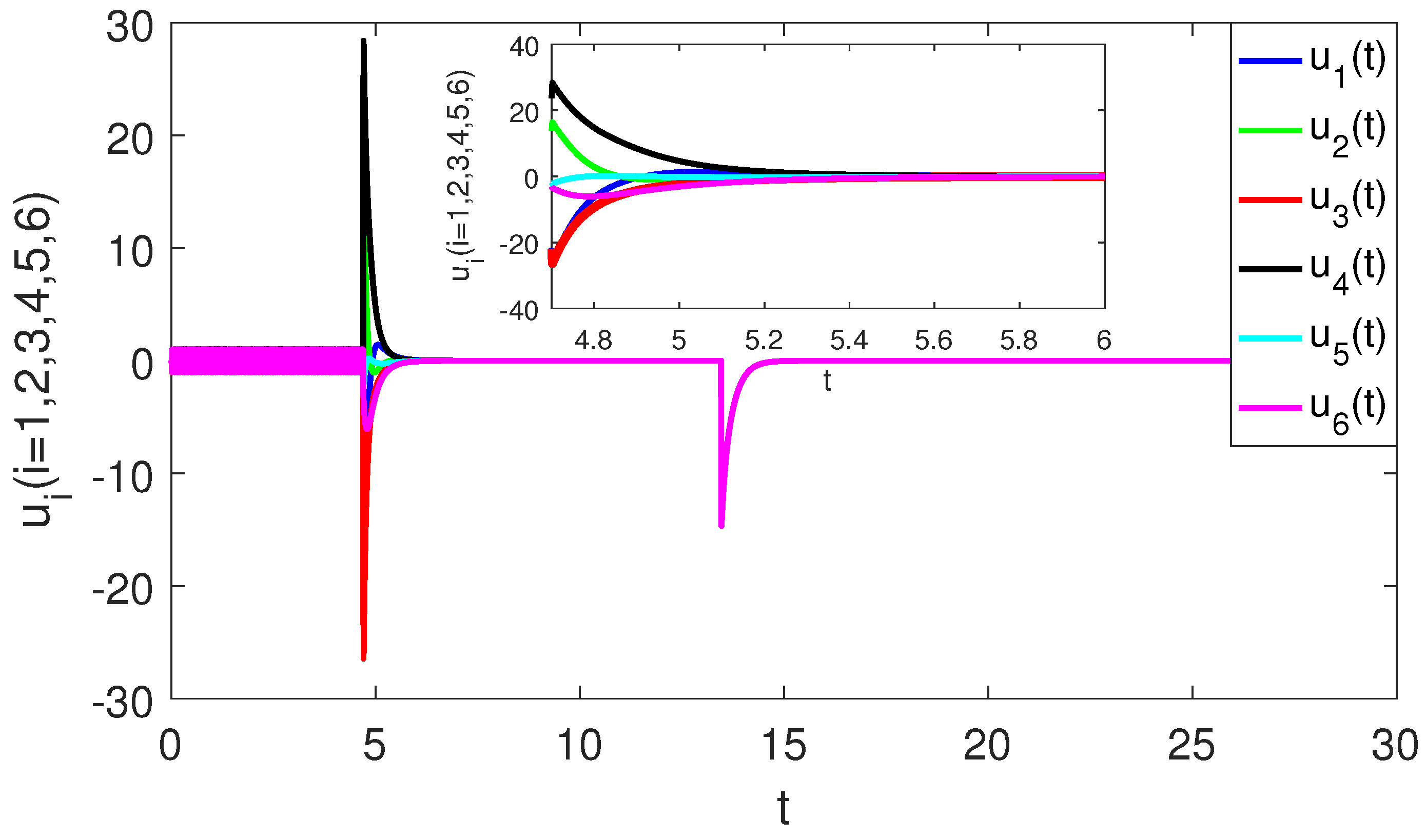 Mathematics 10 04689 g004