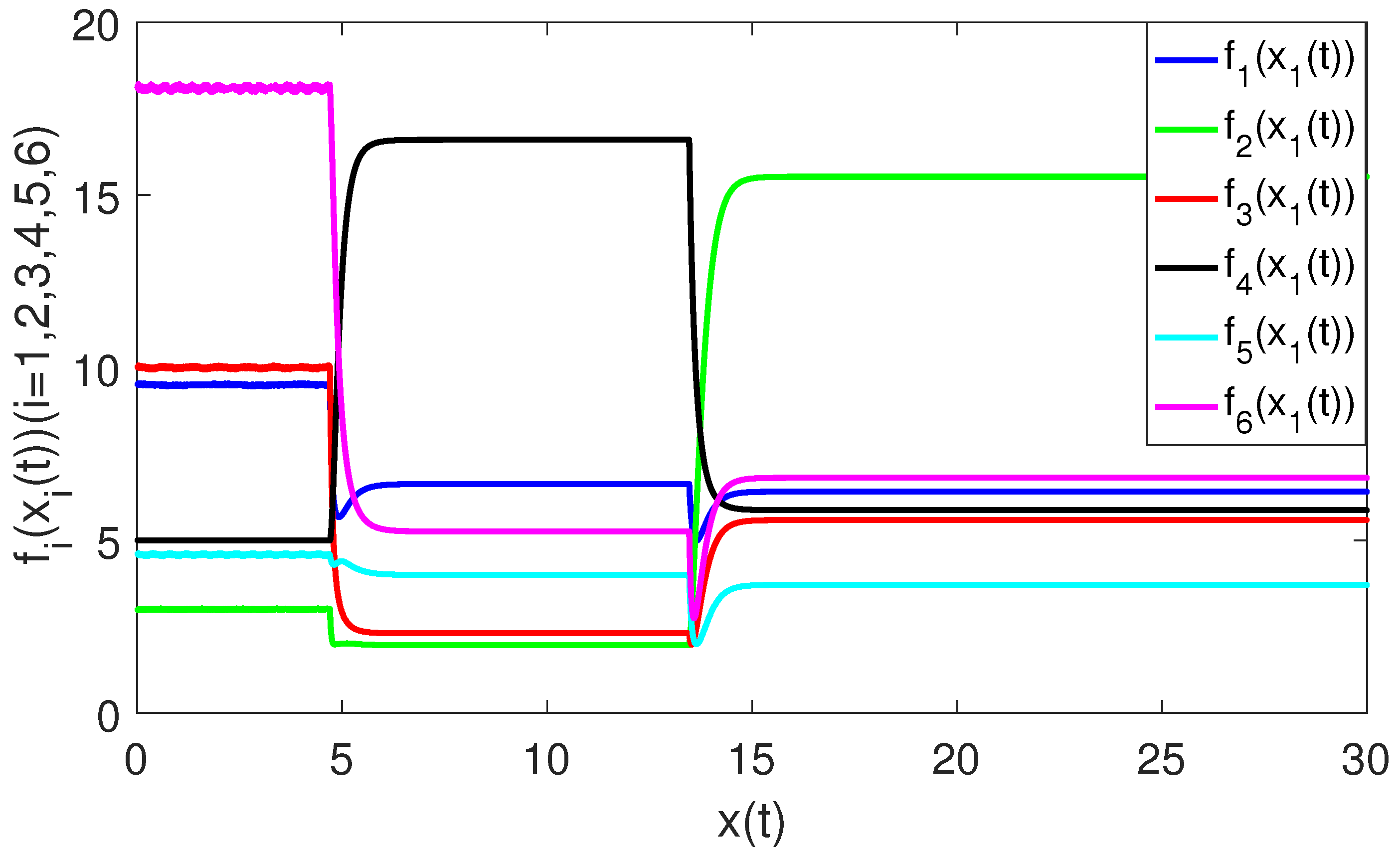 Mathematics 10 04689 g005