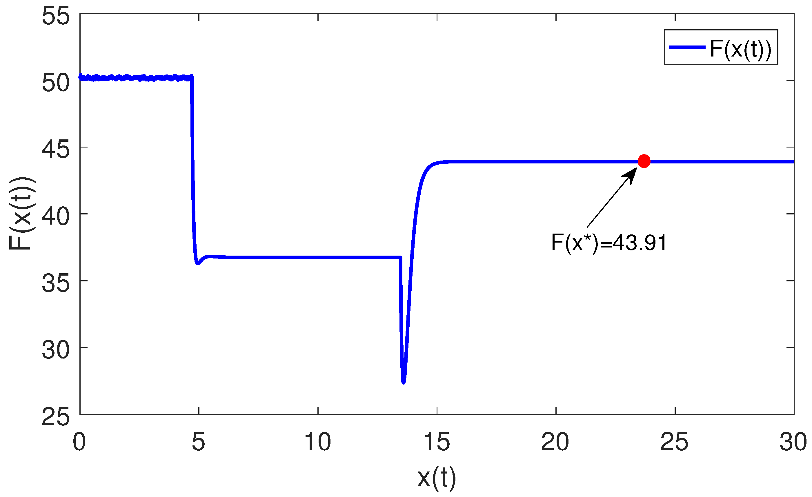 Mathematics 10 04689 g006