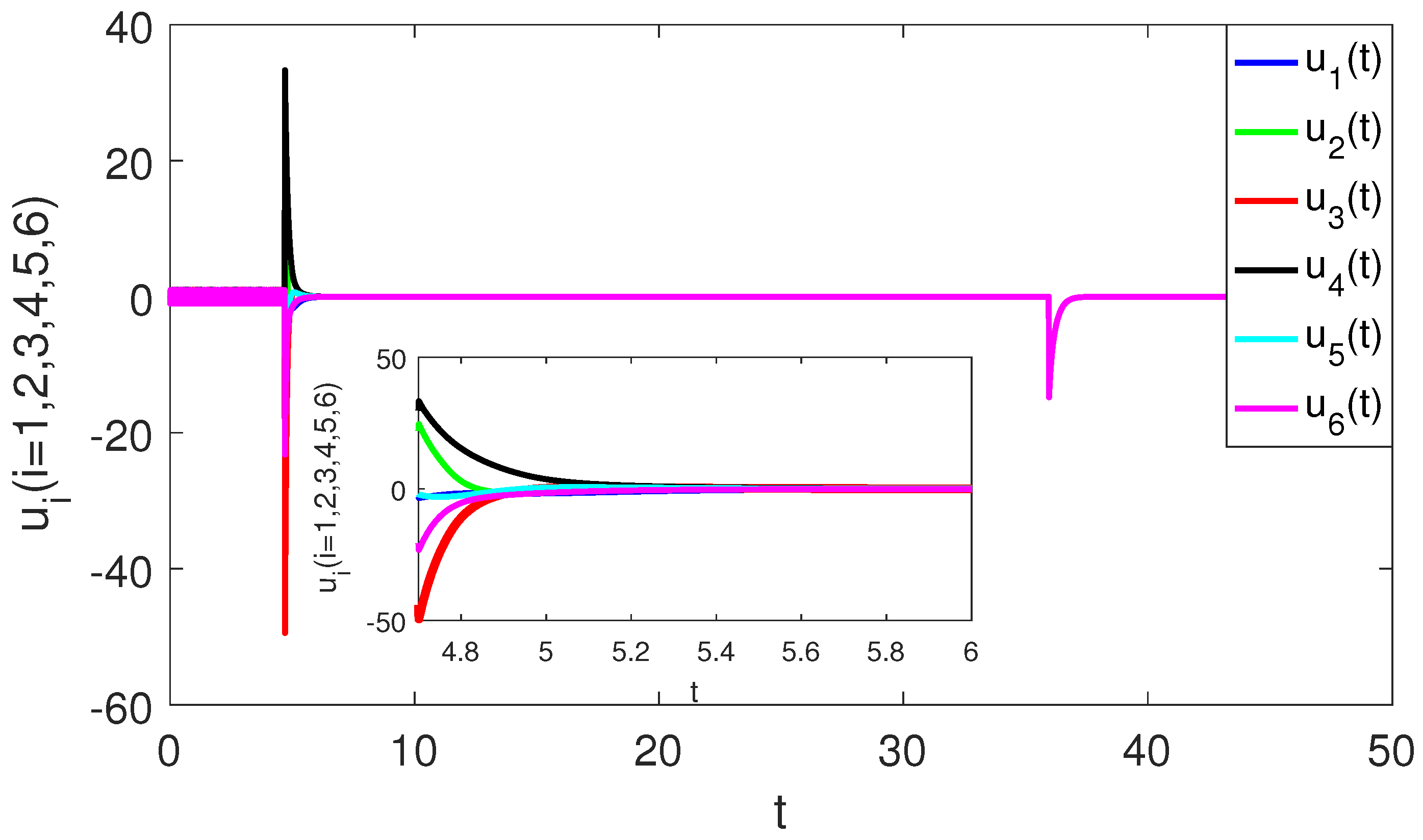 Mathematics 10 04689 g010