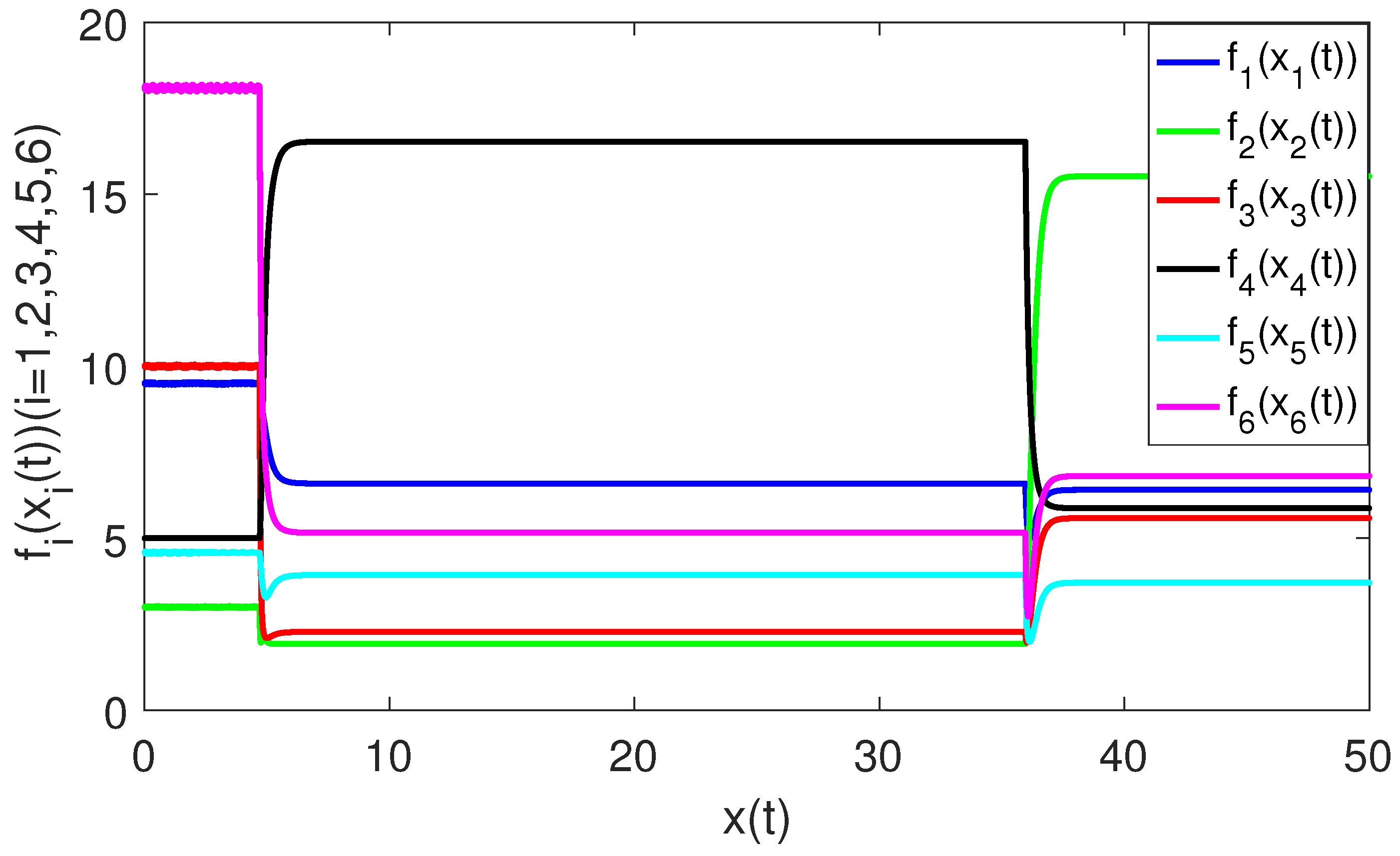 Mathematics 10 04689 g011