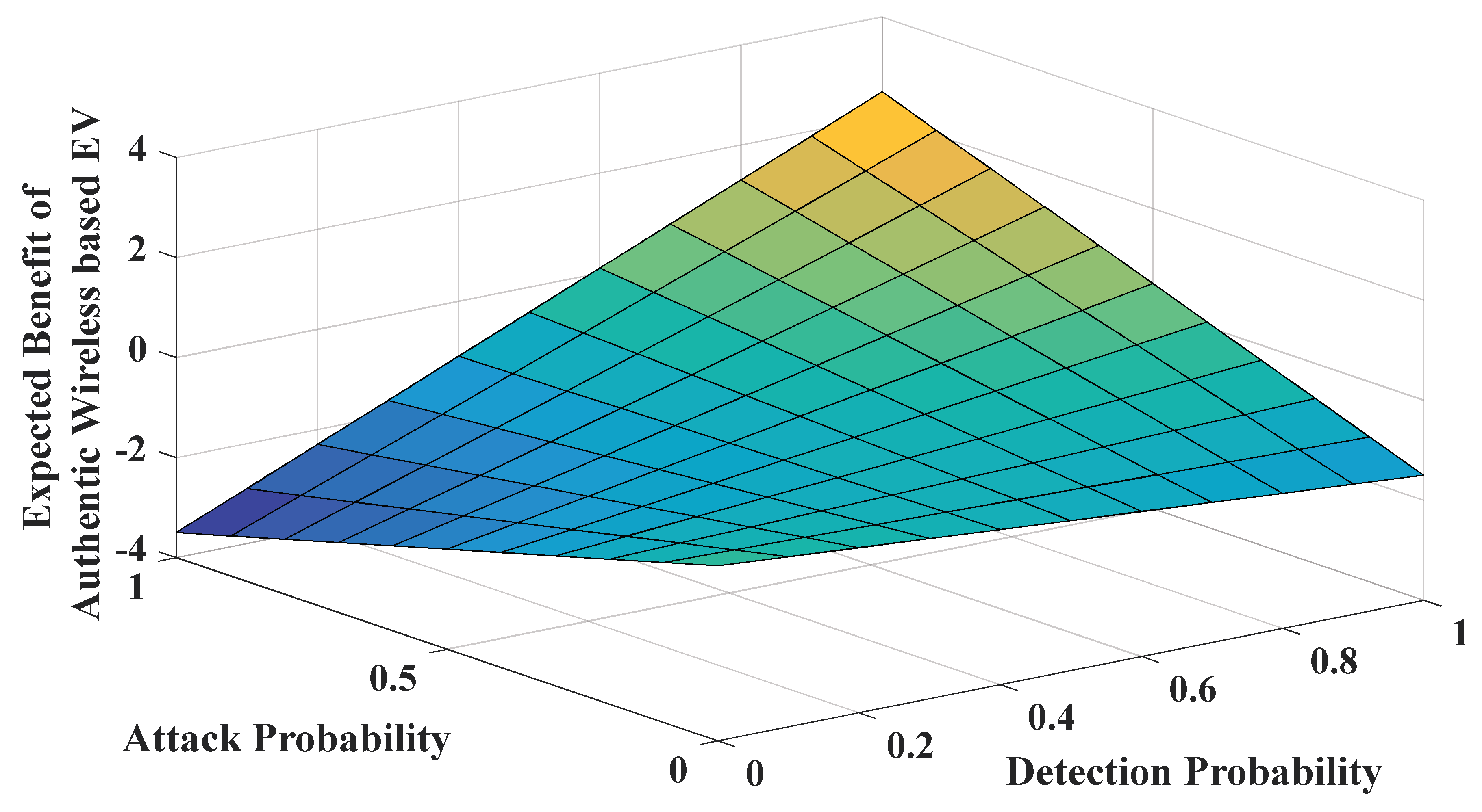 Mathematics 10 04691 g010 Mathematics 10 04691 g010