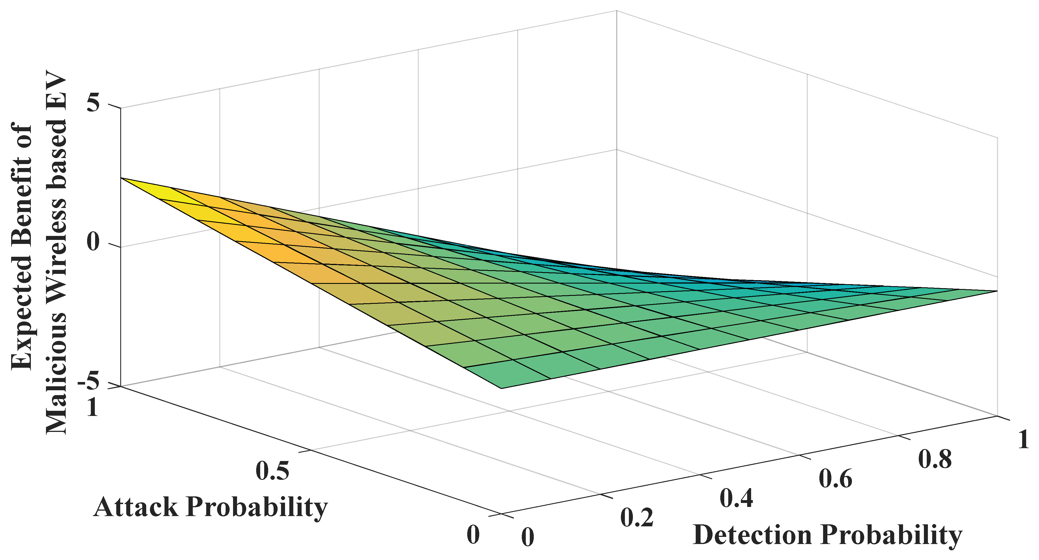 Mathematics 10 04691 g011 Mathematics 10 04691 g011