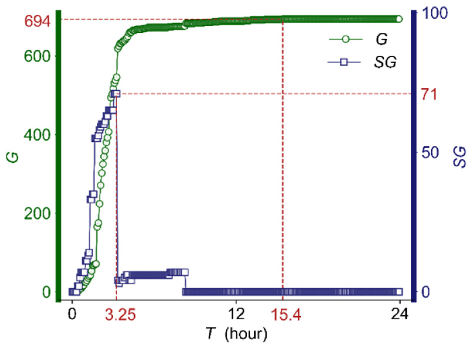 Mathematics 10 04695 g002 Mathematics 10 04695 g002