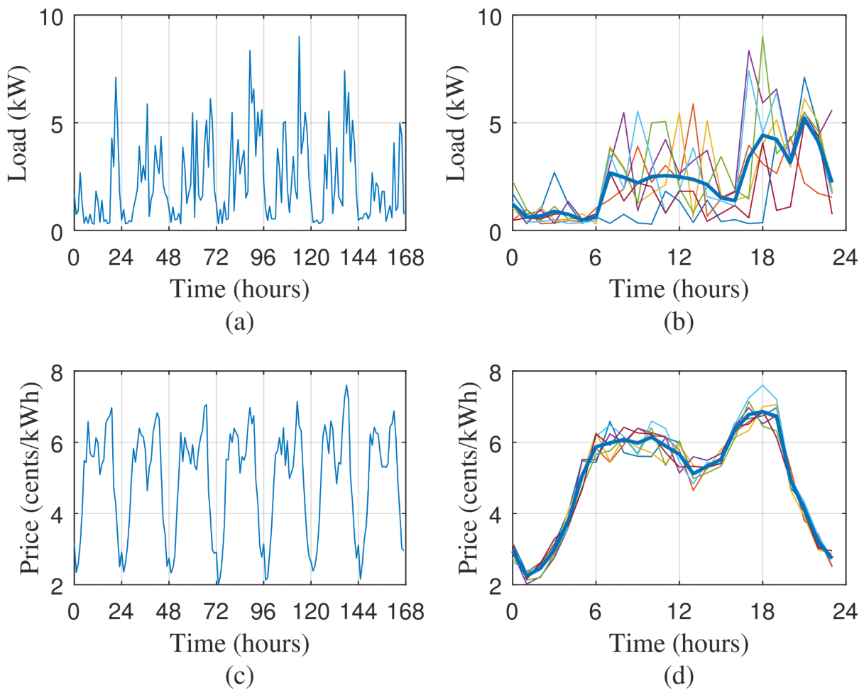 Mathematics 10 04701 g004