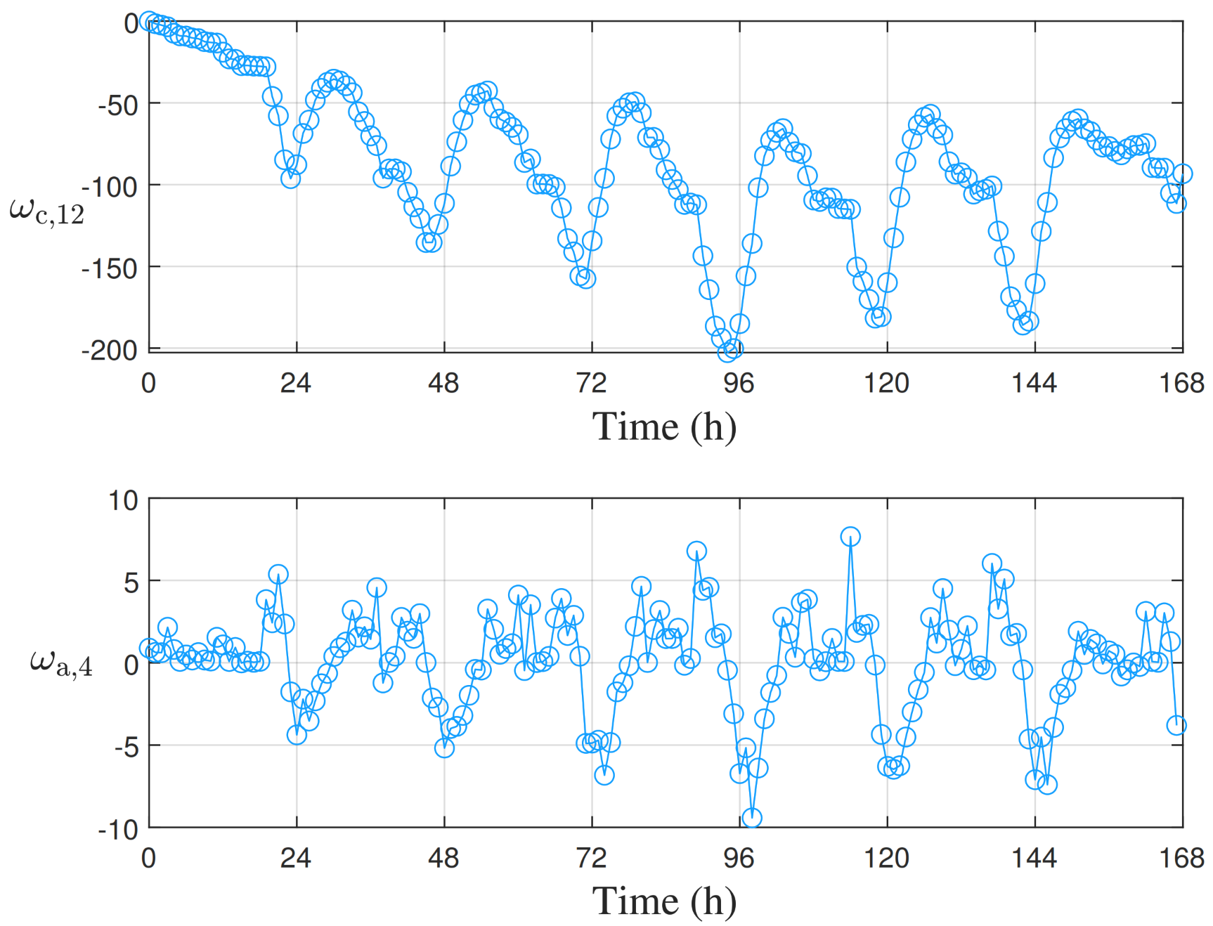 Mathematics 10 04701 g007