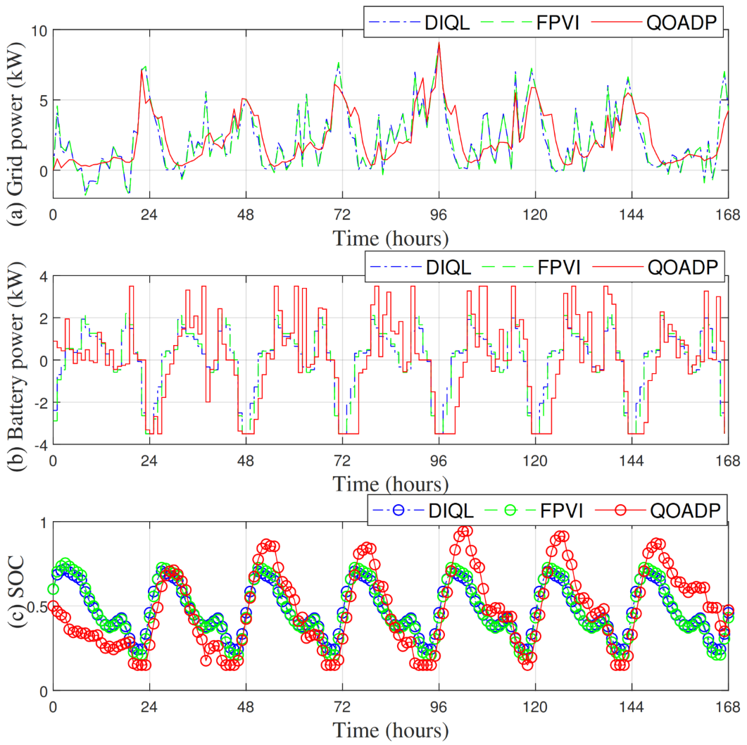 Mathematics 10 04701 g008