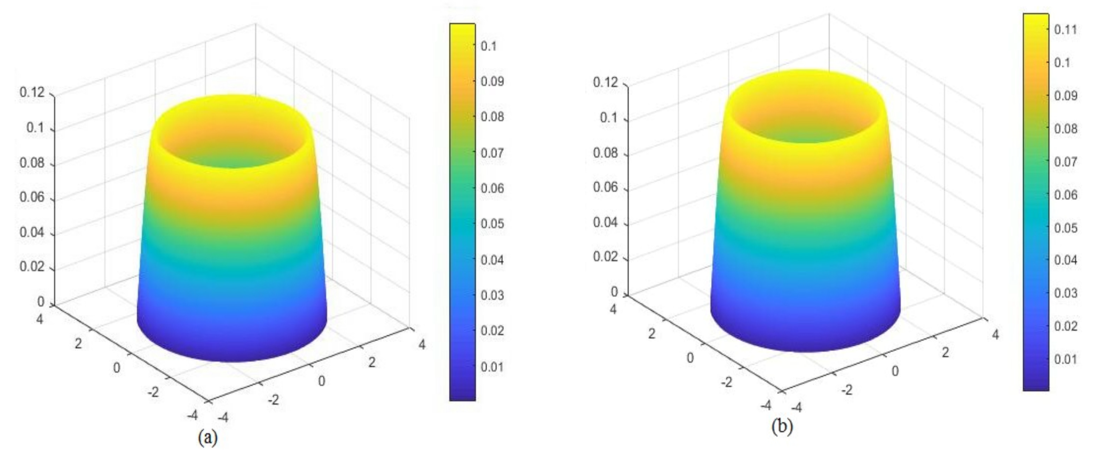 Mathematics 10 04702 g003
