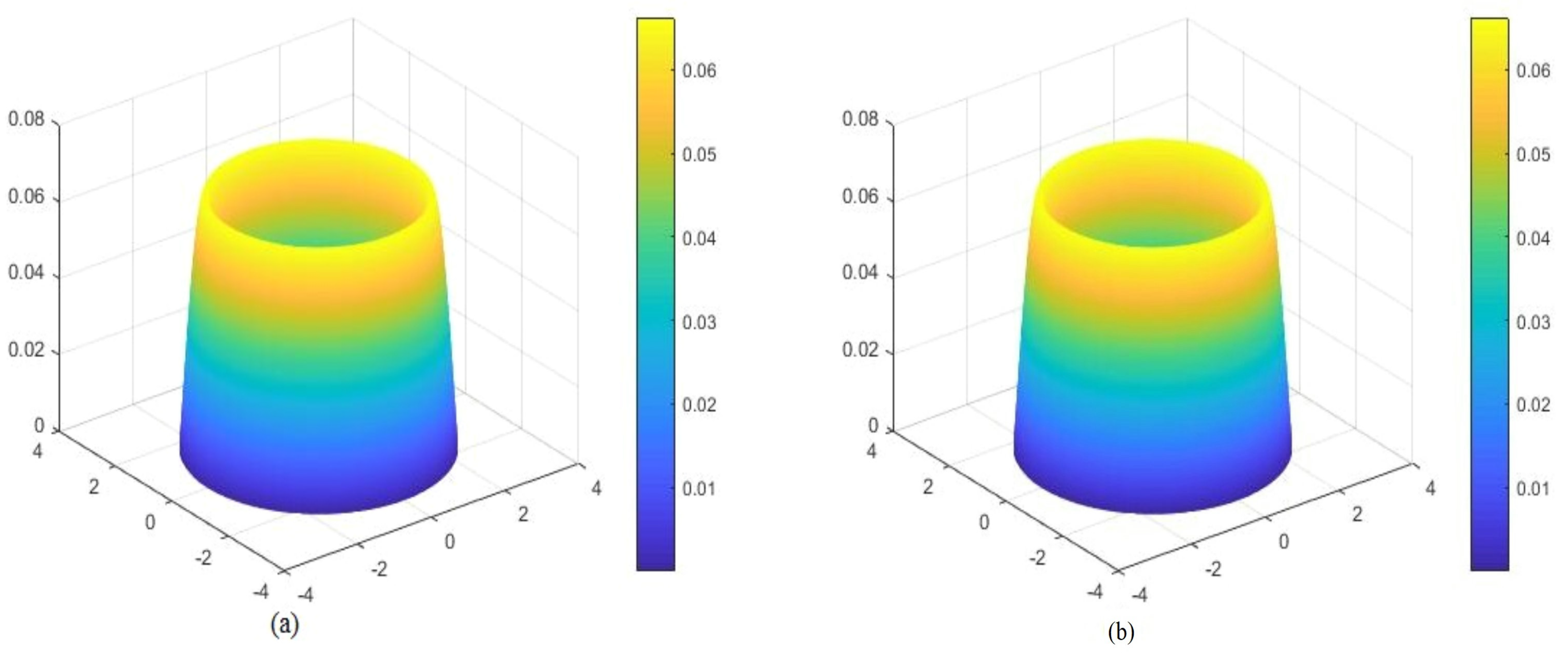 Mathematics 10 04702 g004