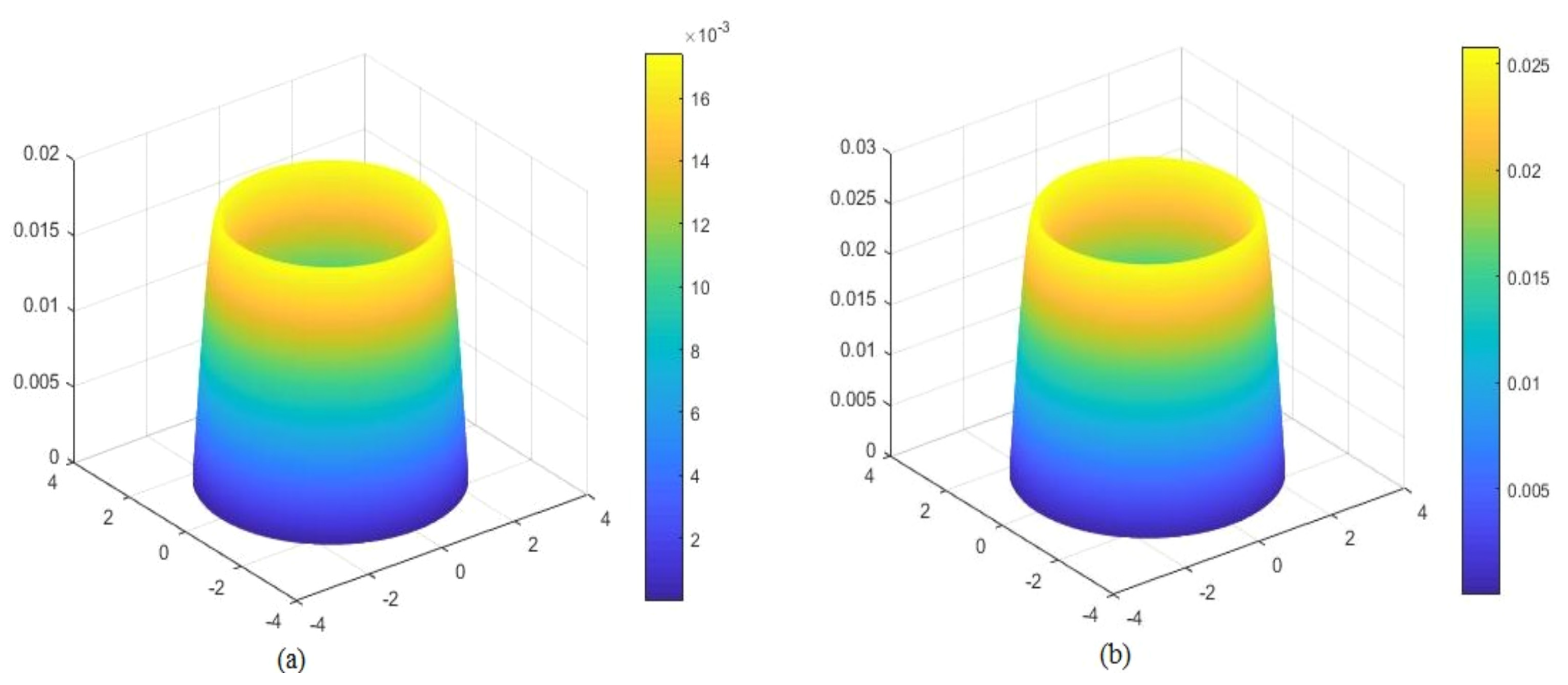 Mathematics 10 04702 g006